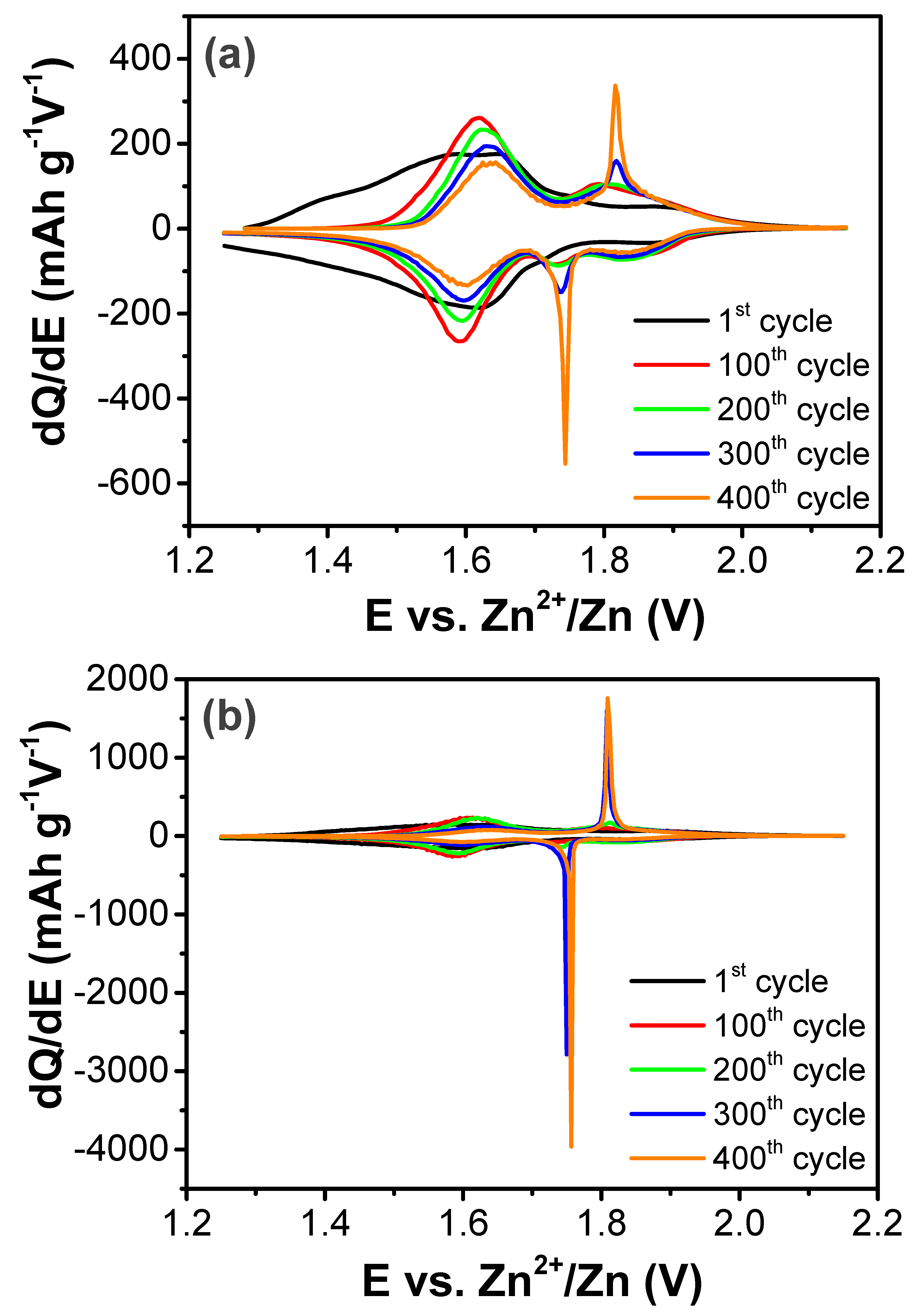 Batteries 09 00170 g010