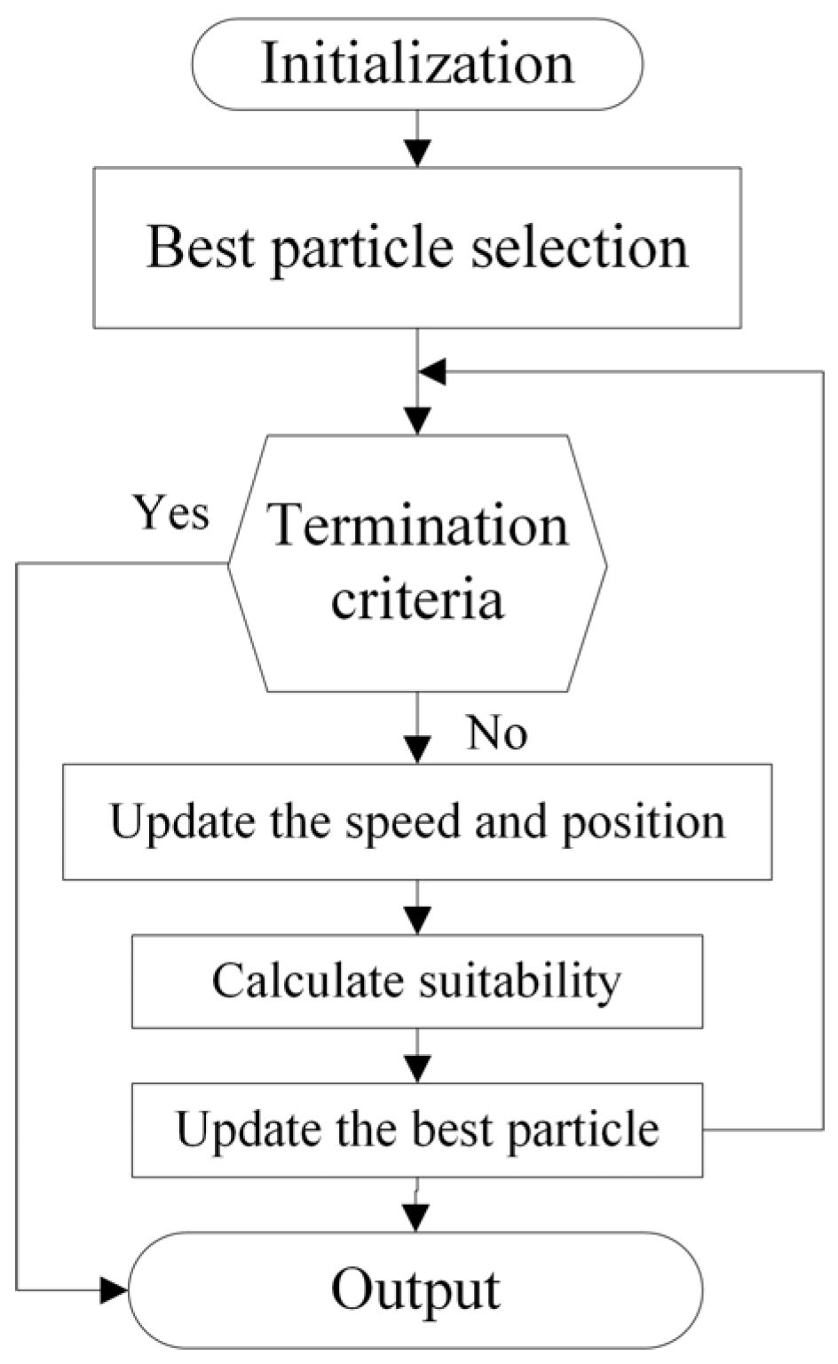 Batteries 09 00180 g002 Batteries 09 00180 g002
