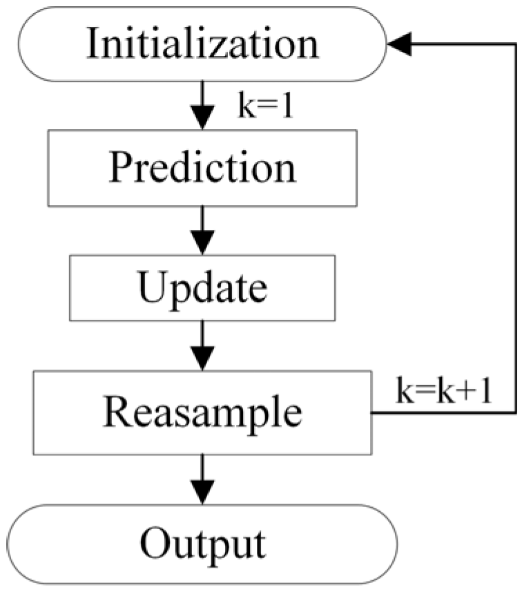 Batteries 09 00180 g003 Batteries 09 00180 g003