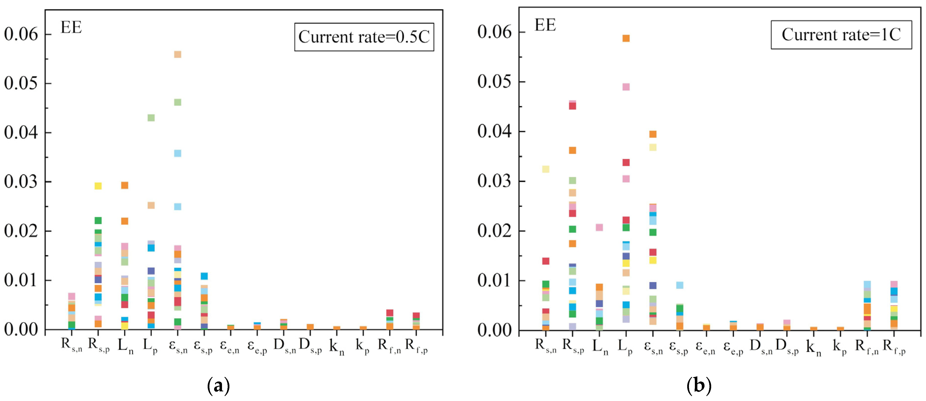 Batteries 09 00180 g006 Batteries 09 00180 g006
