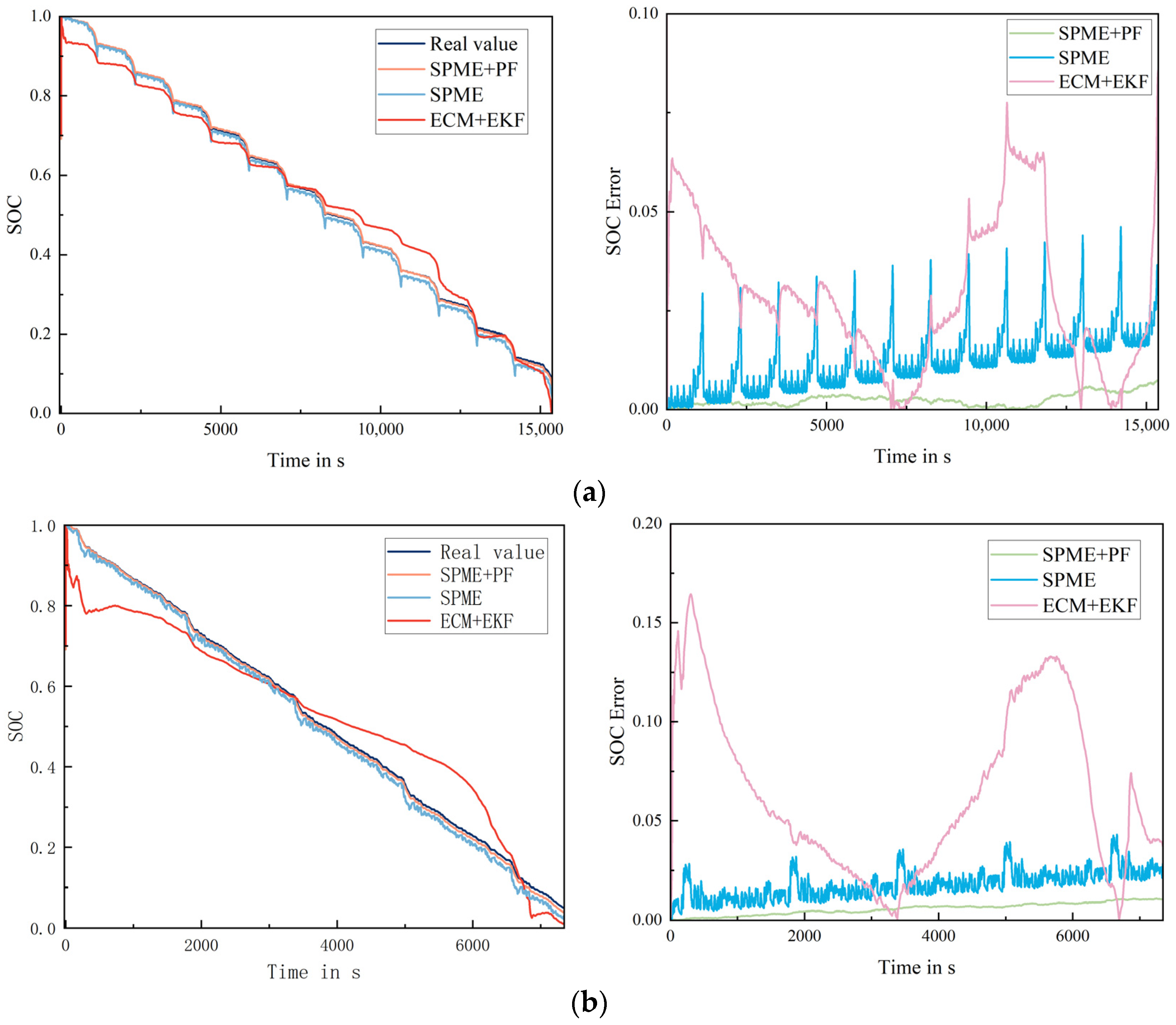 Batteries 09 00180 g008a Batteries 09 00180 g008a