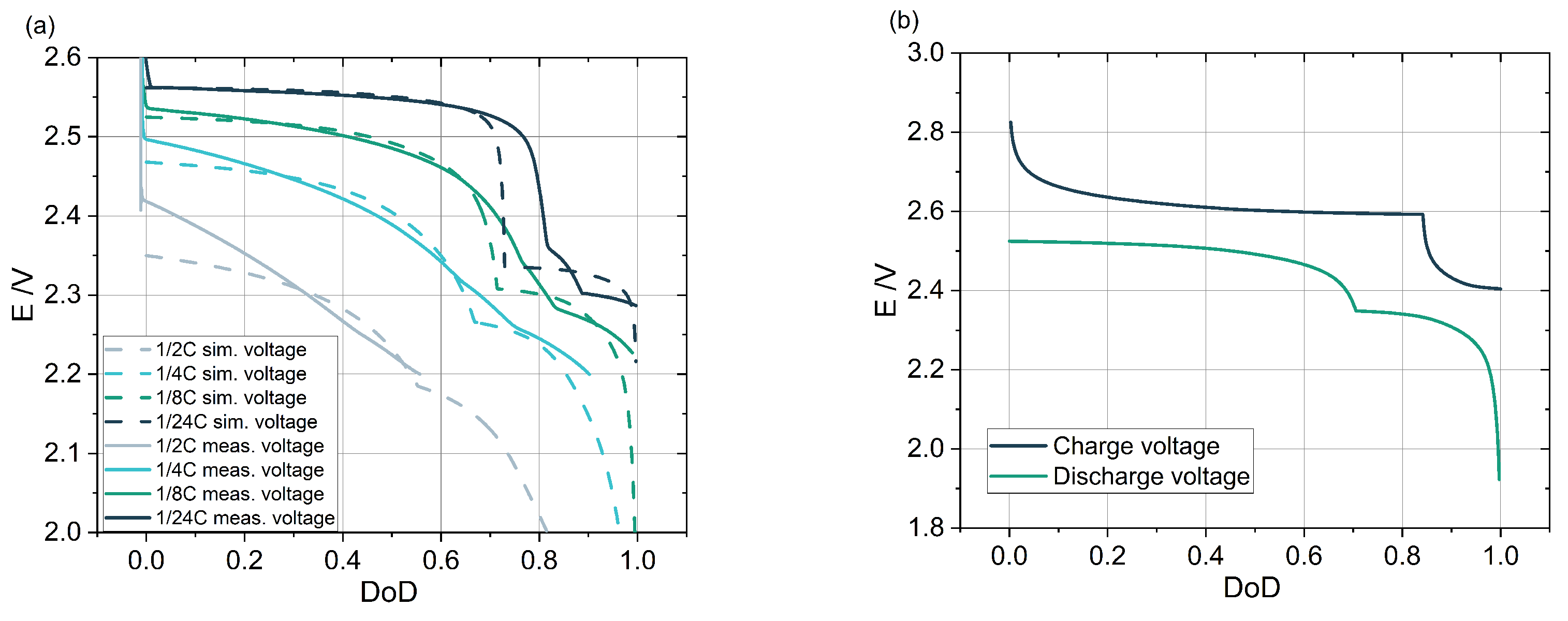 Batteries 09 00200 g005