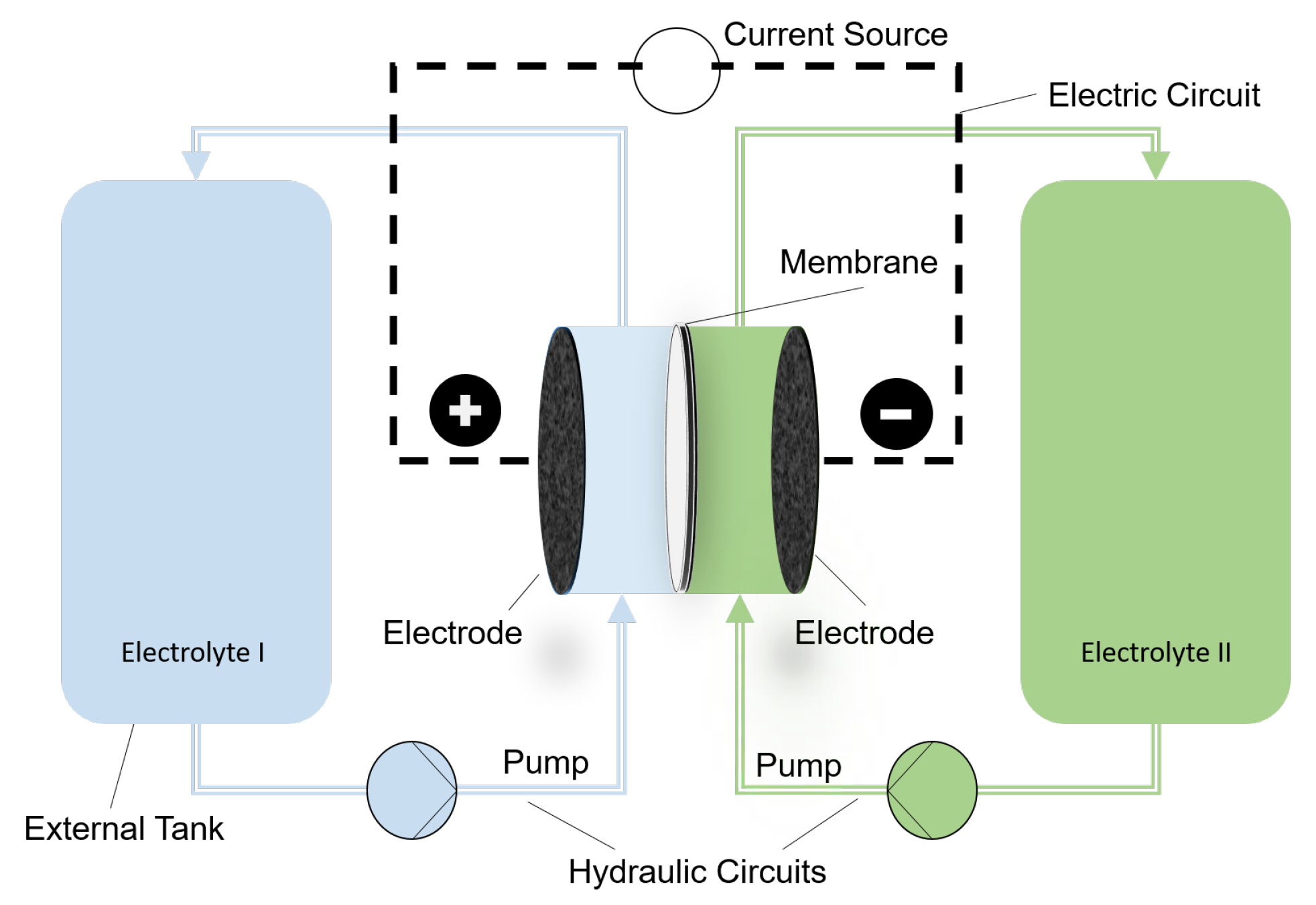 Batteries | Free Full-Text | Hybrid Energy Storage Systems Based on Redox-Flow  Batteries: Recent Developments, Challenges, and Future Perspectives
