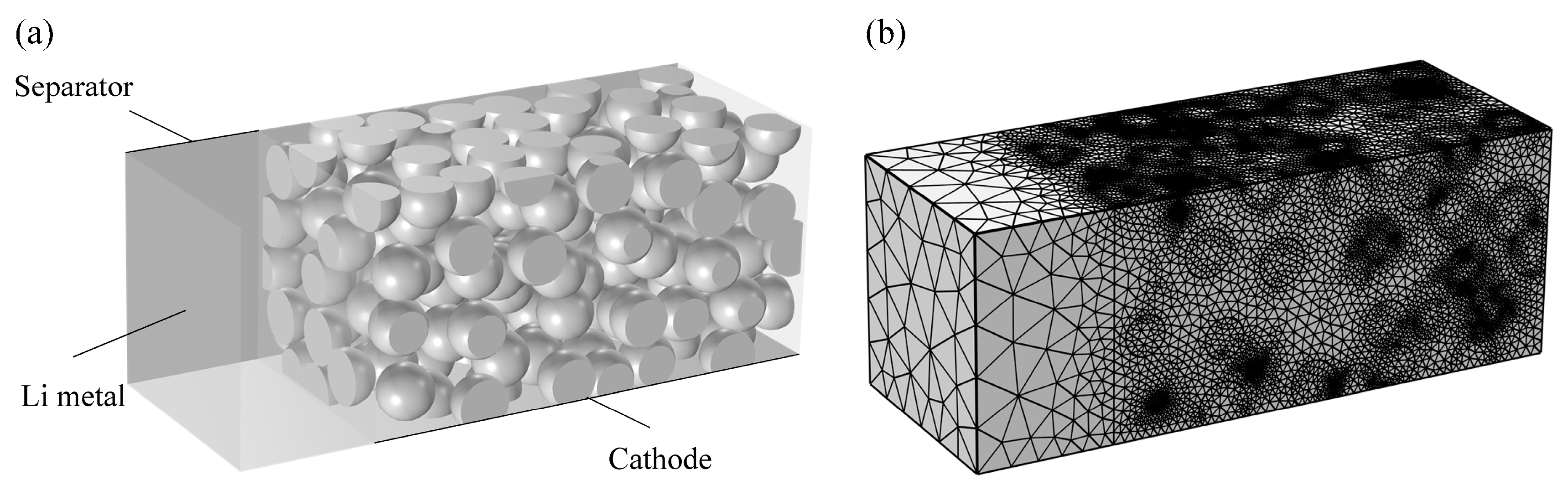 Batteries 09 00227 g001