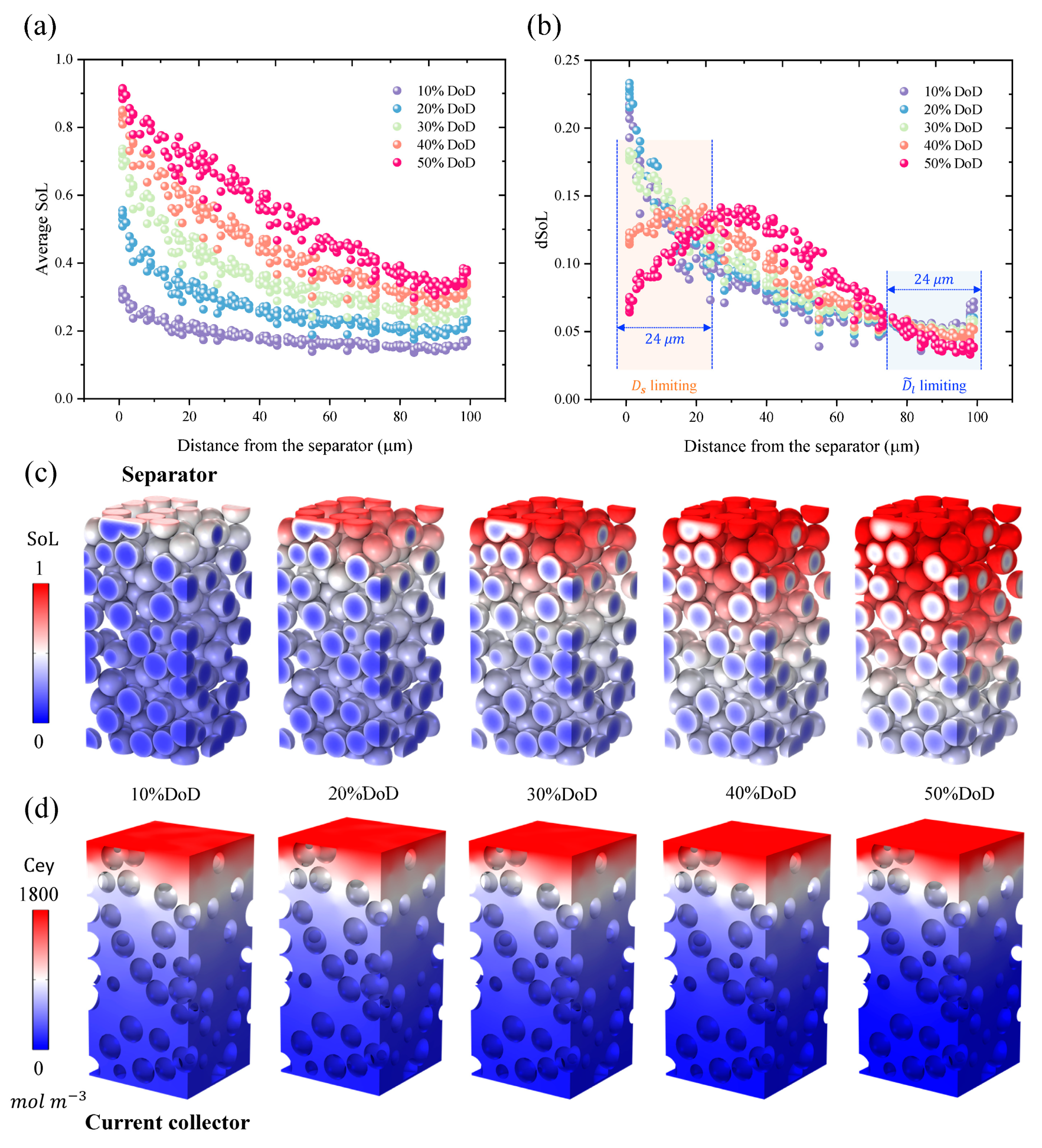 Batteries 09 00227 g002