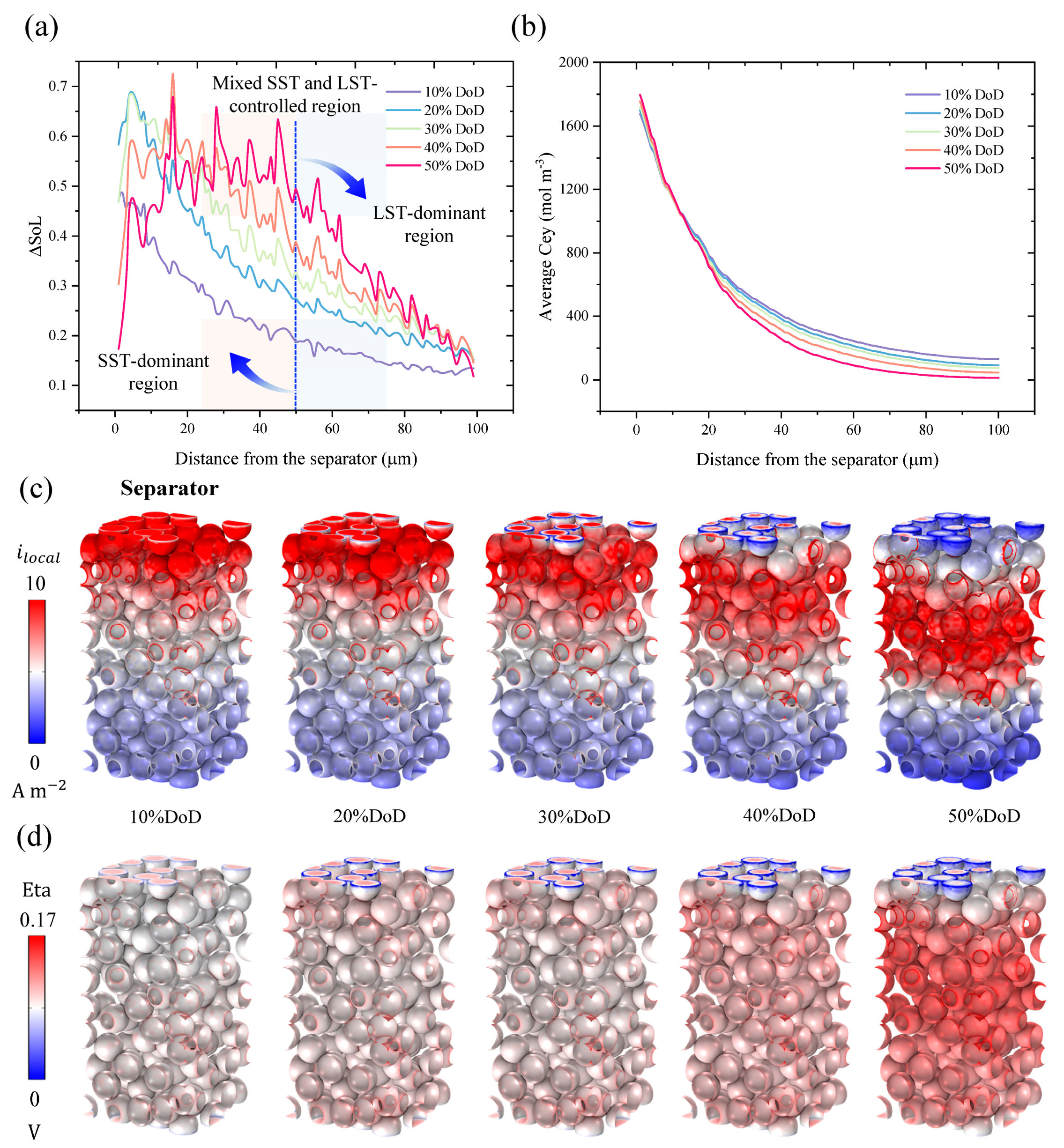 Batteries 09 00227 g003
