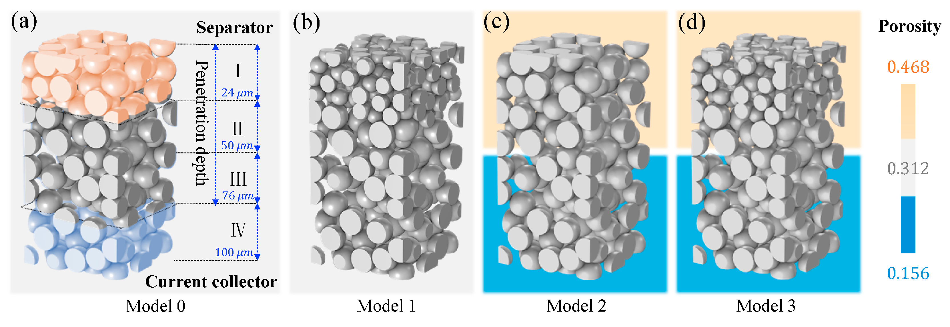 Batteries 09 00227 g004