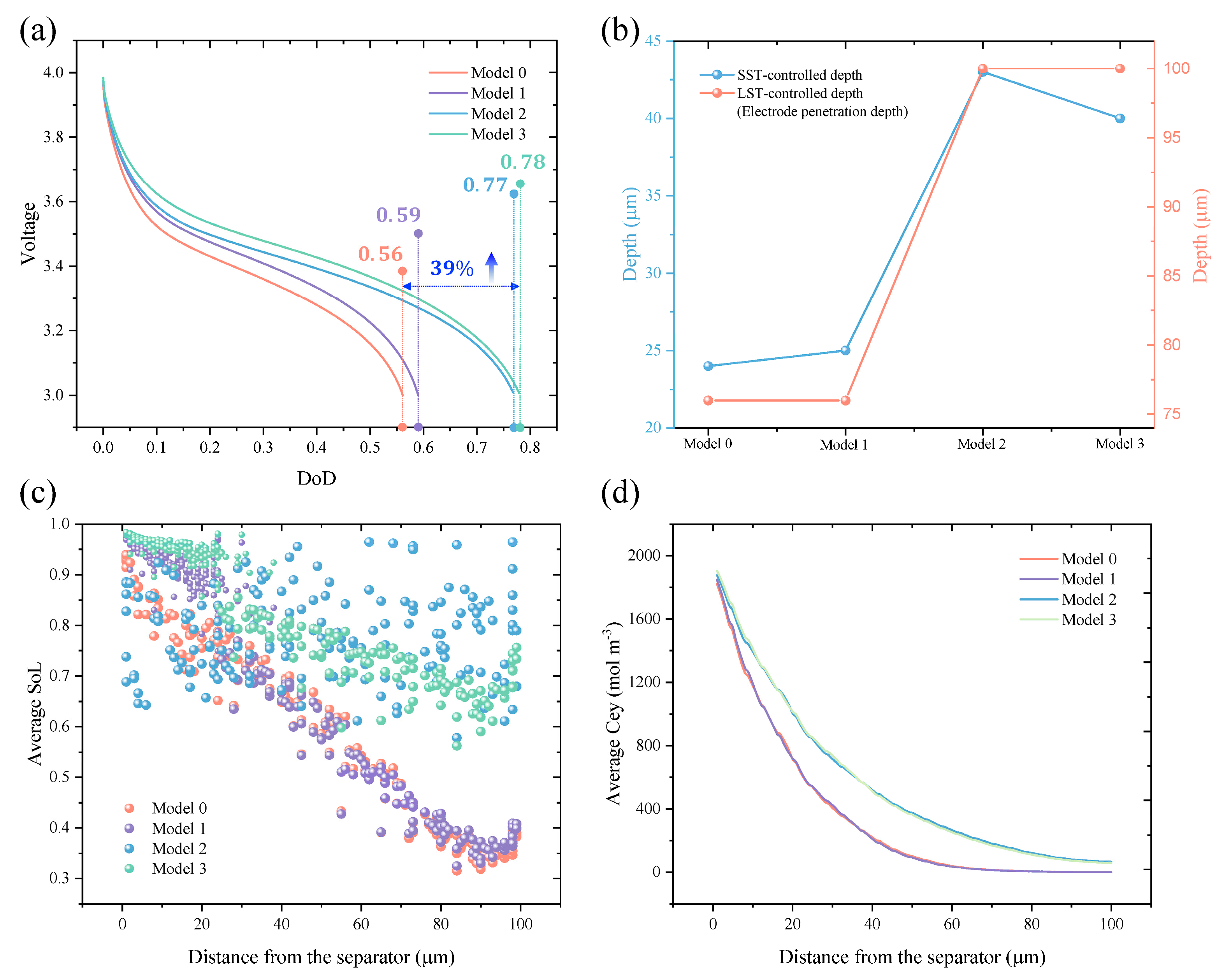 Batteries 09 00227 g005