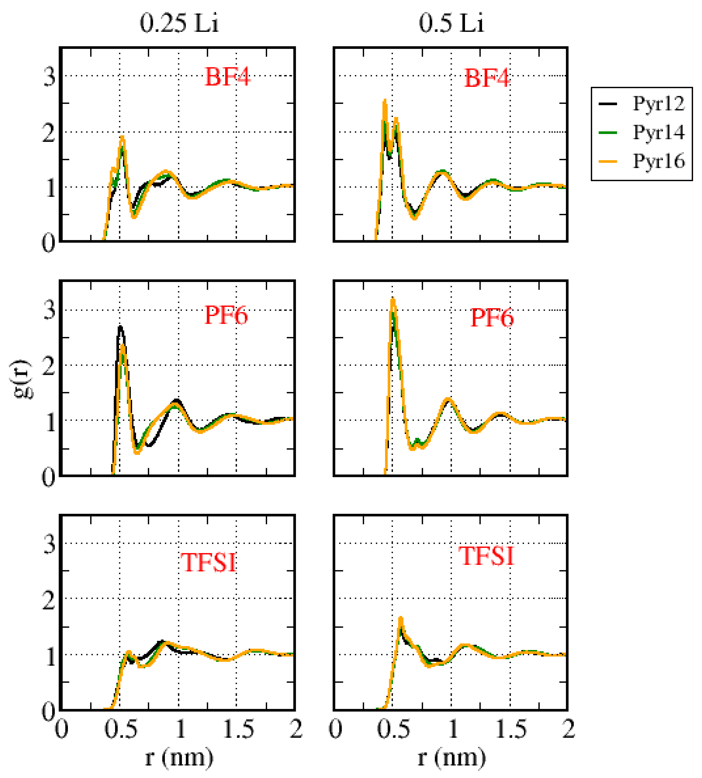 Batteries 09 00234 g010