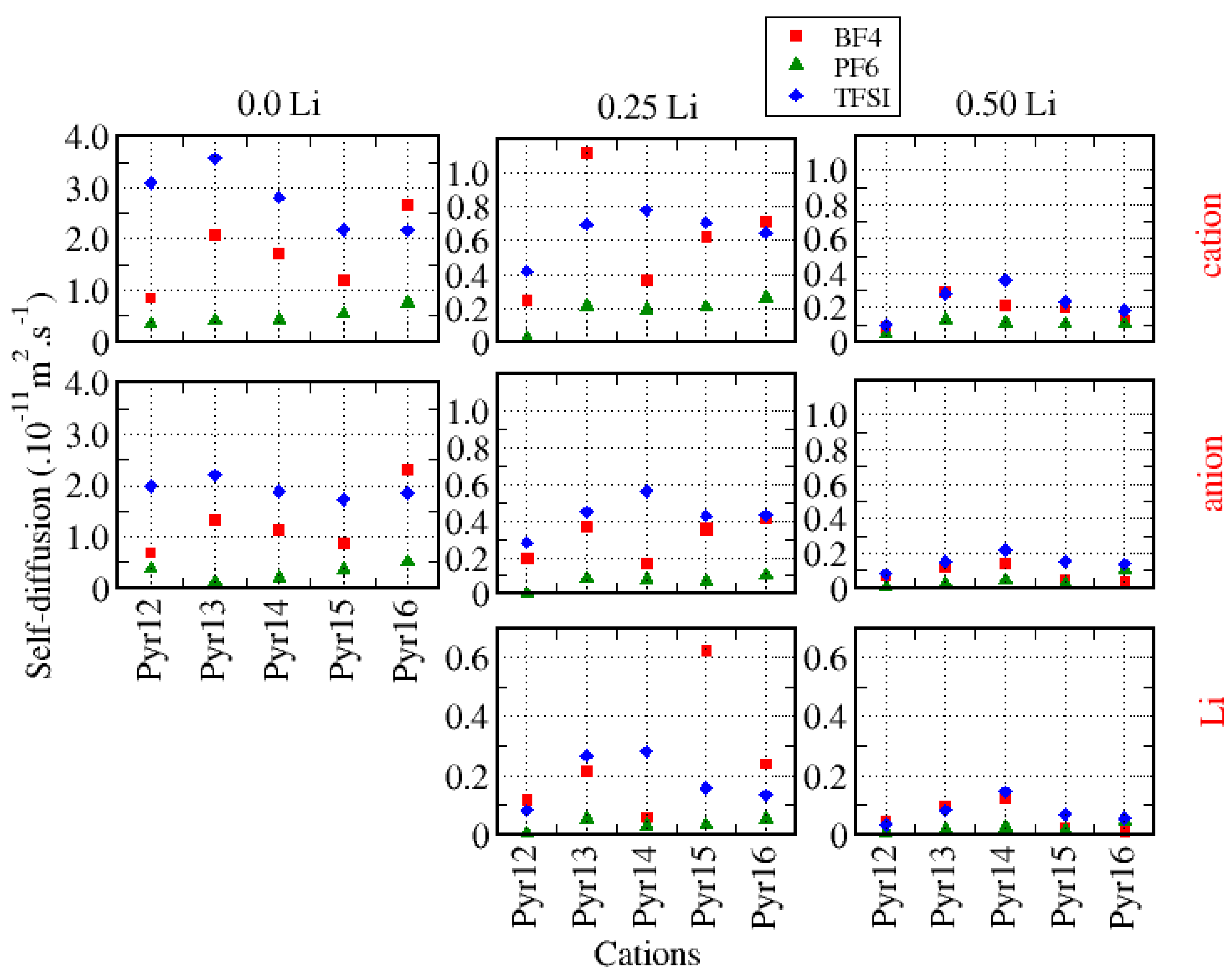 Batteries 09 00234 g013
