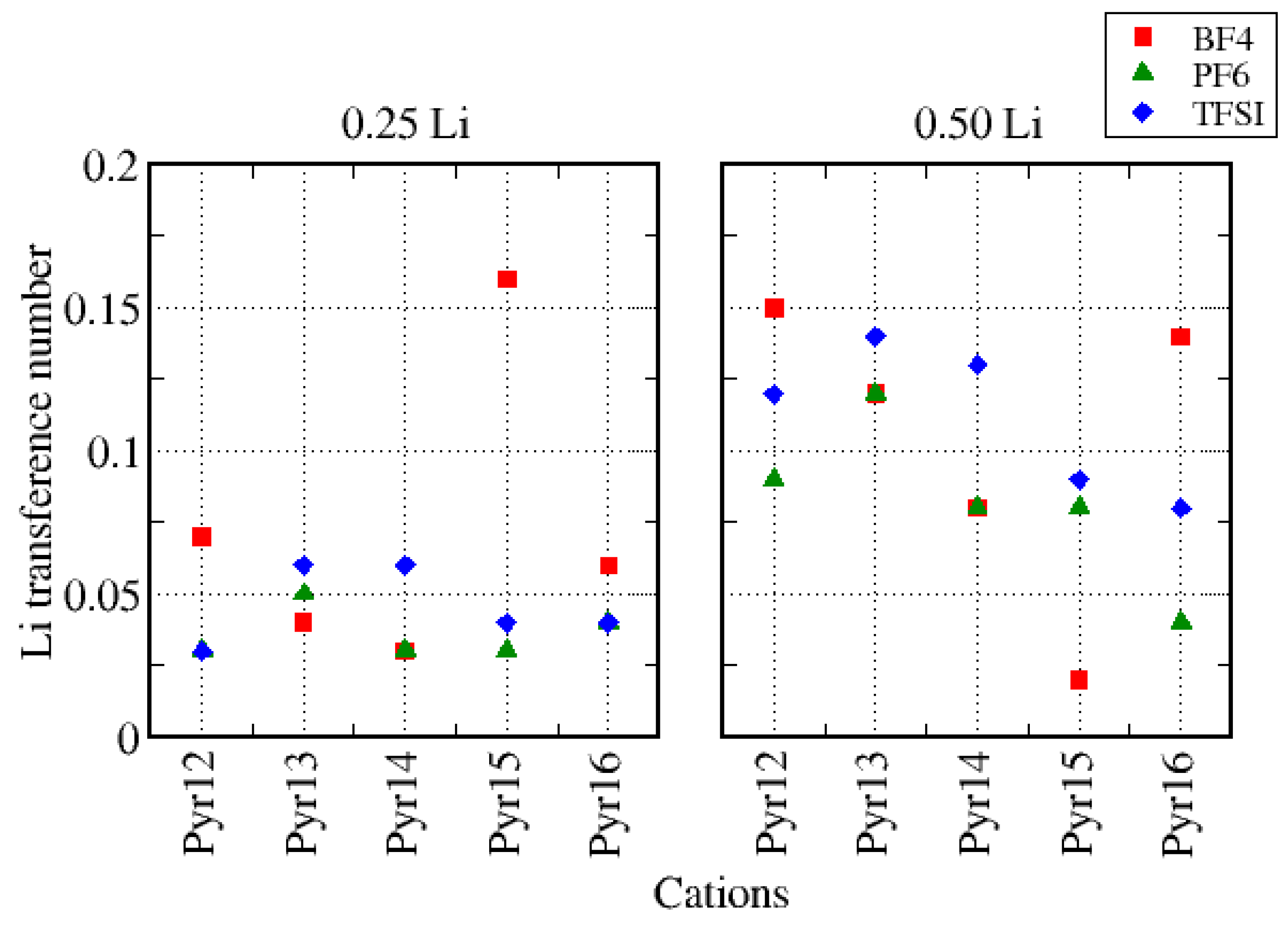 Batteries 09 00234 g014