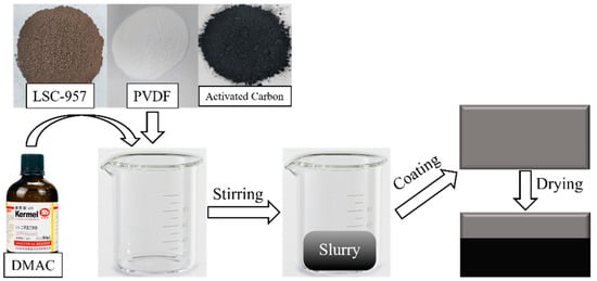 https://www.mdpi.com/batteries/batteries-09-00240/article_deploy/html/images/batteries-09-00240-g001-550.jpg