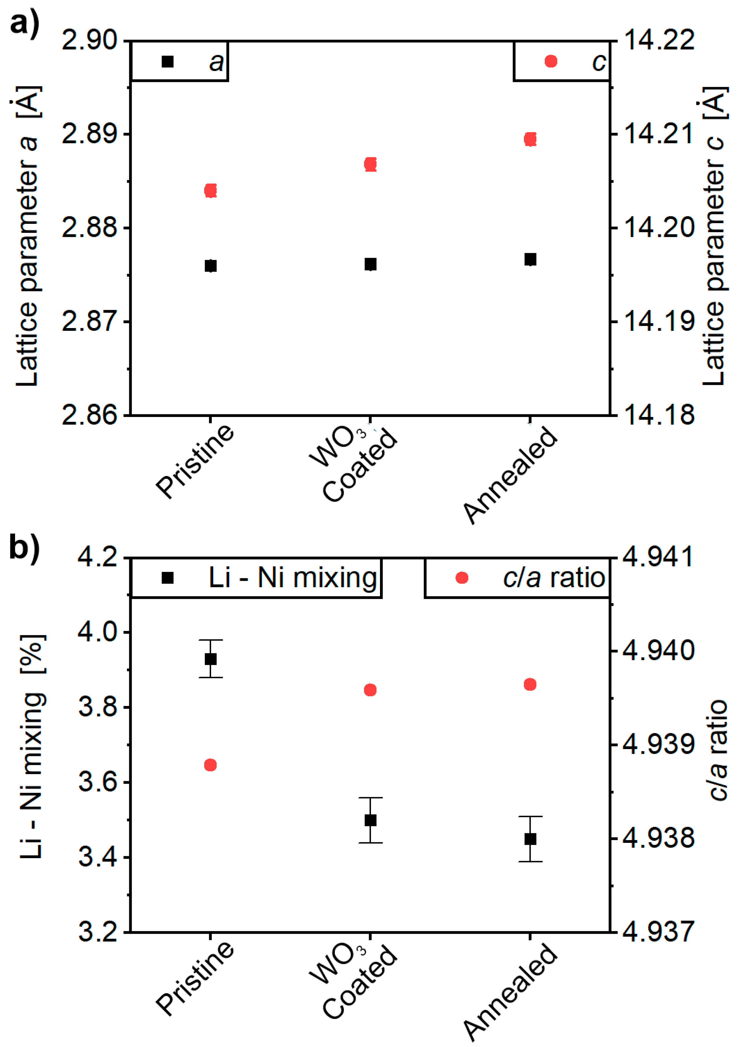 Batteries 09 00245 g001 Batteries 09 00245 g001