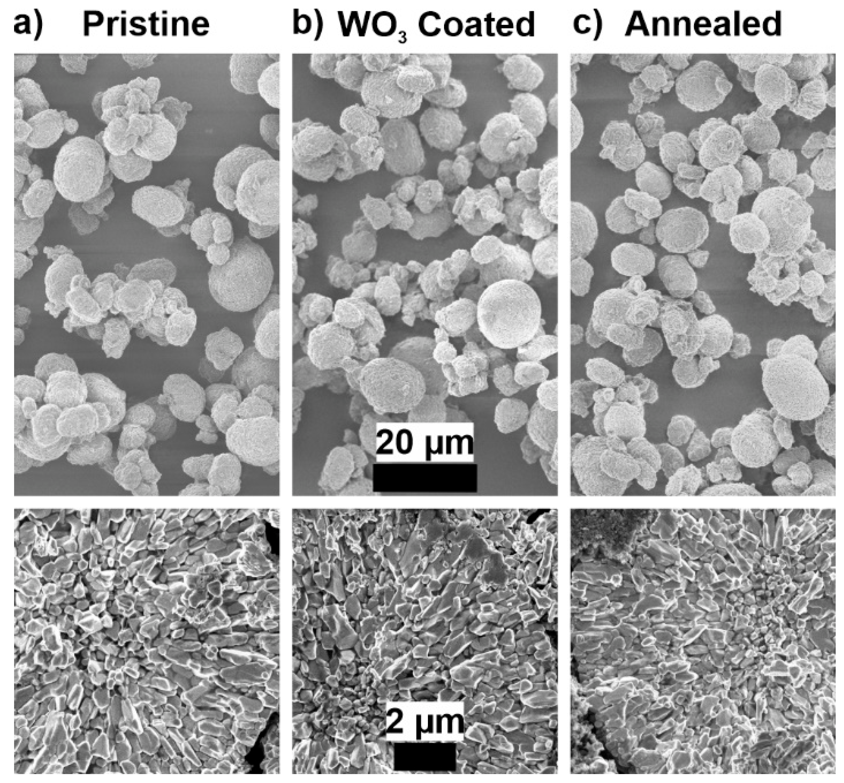 Batteries 09 00245 g002 Batteries 09 00245 g002