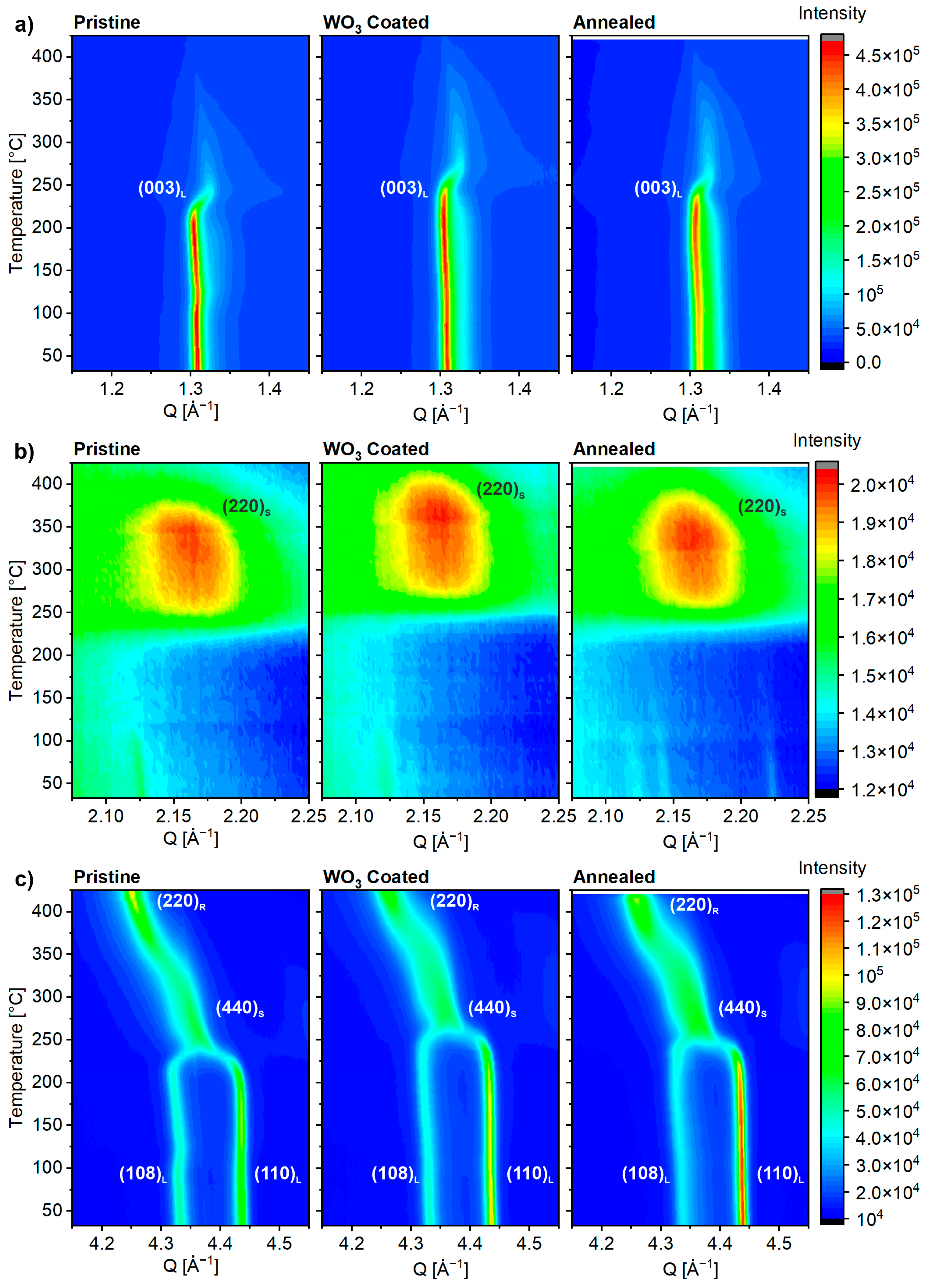 Batteries 09 00245 g005 Batteries 09 00245 g005
