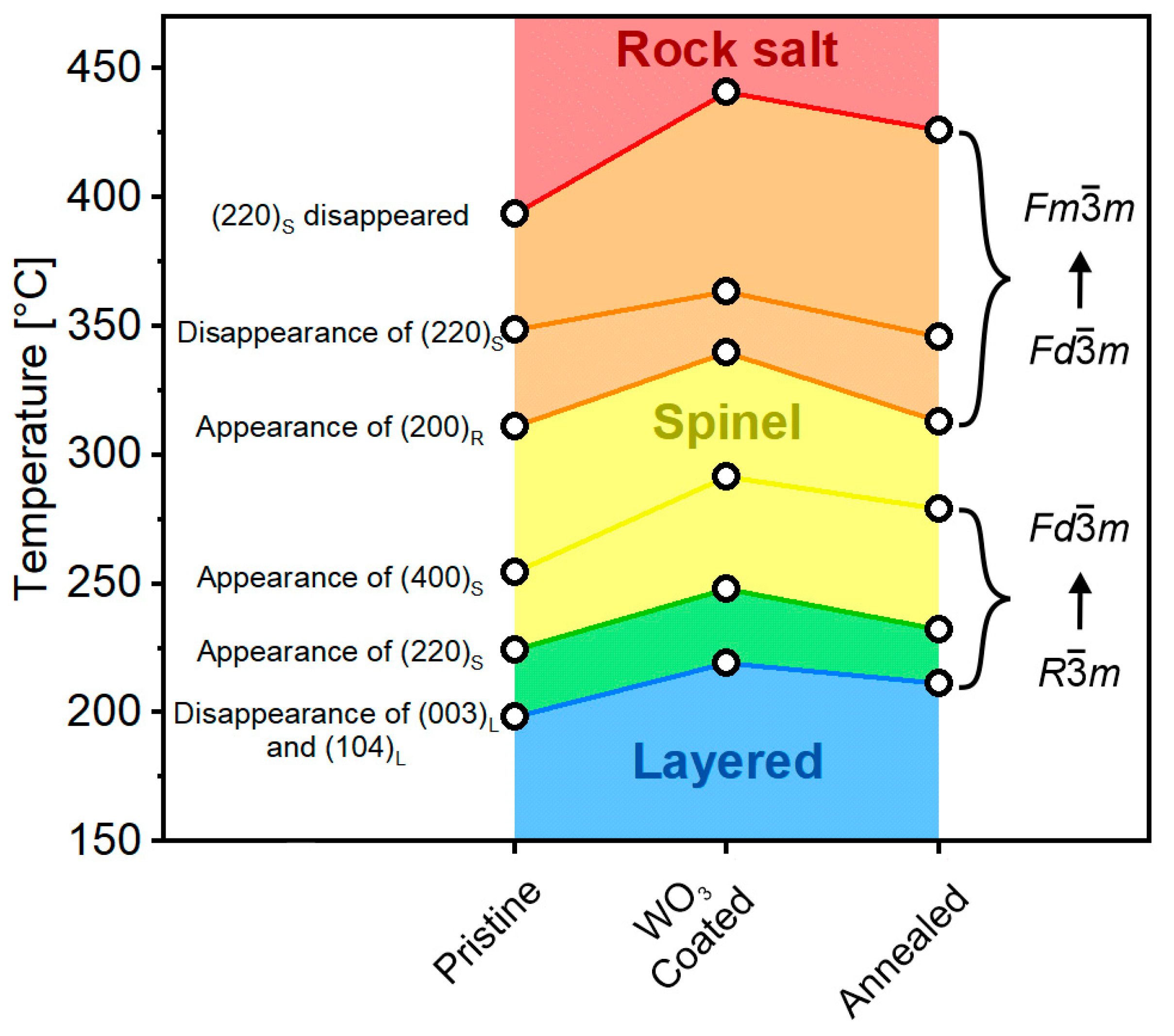 Batteries 09 00245 g006 Batteries 09 00245 g006