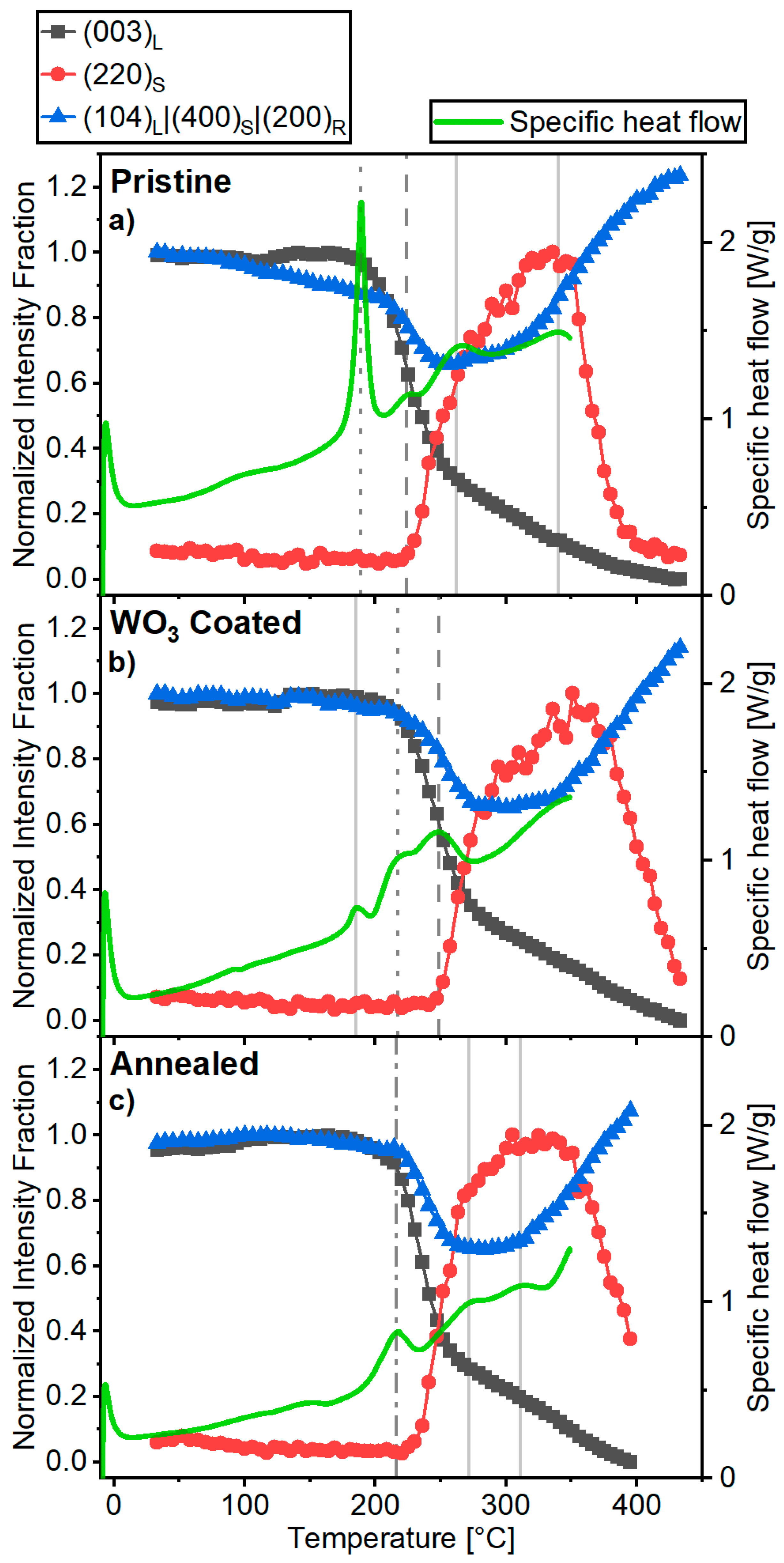 Batteries 09 00245 g007 Batteries 09 00245 g007