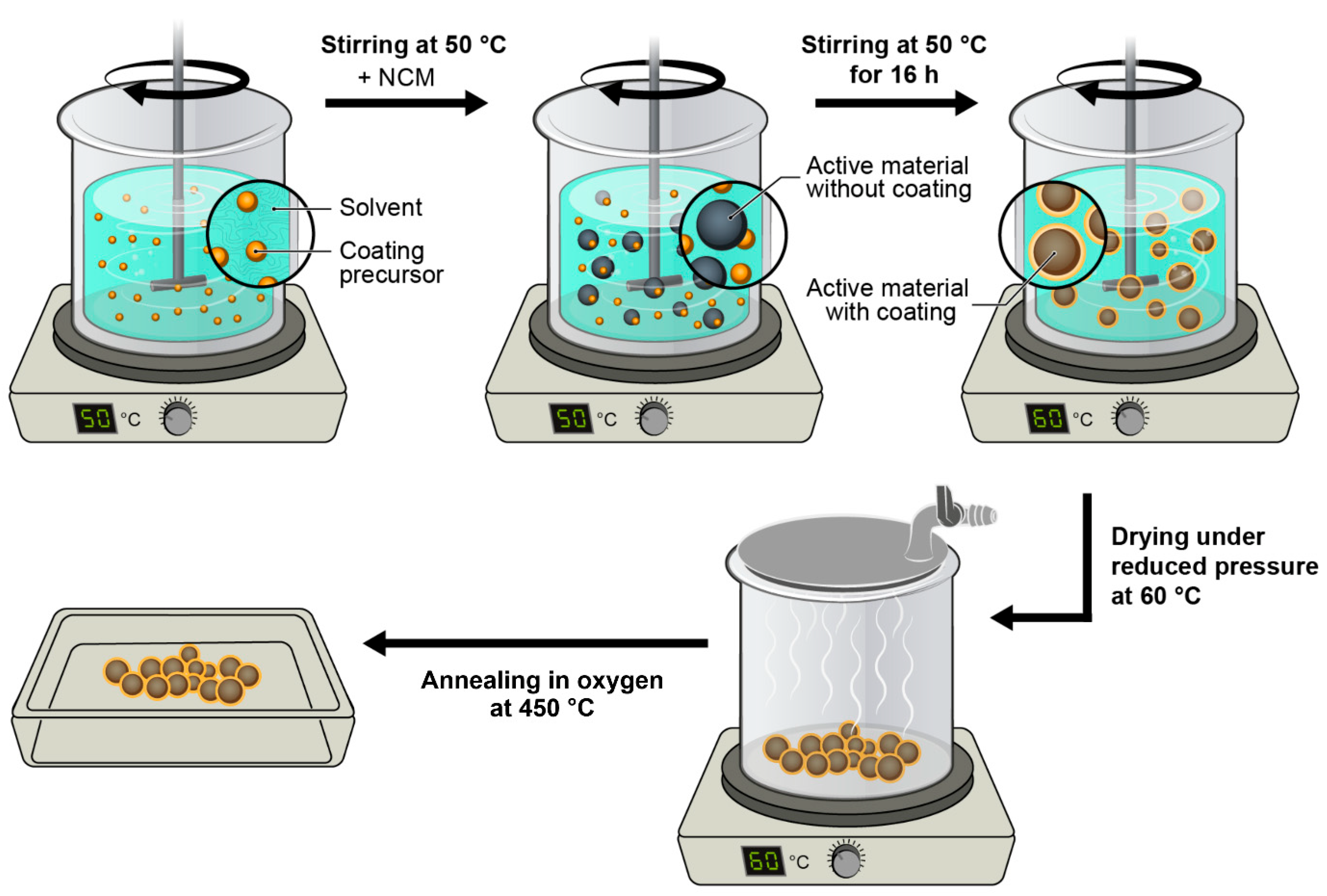 Batteries 09 00245 g008 Batteries 09 00245 g008