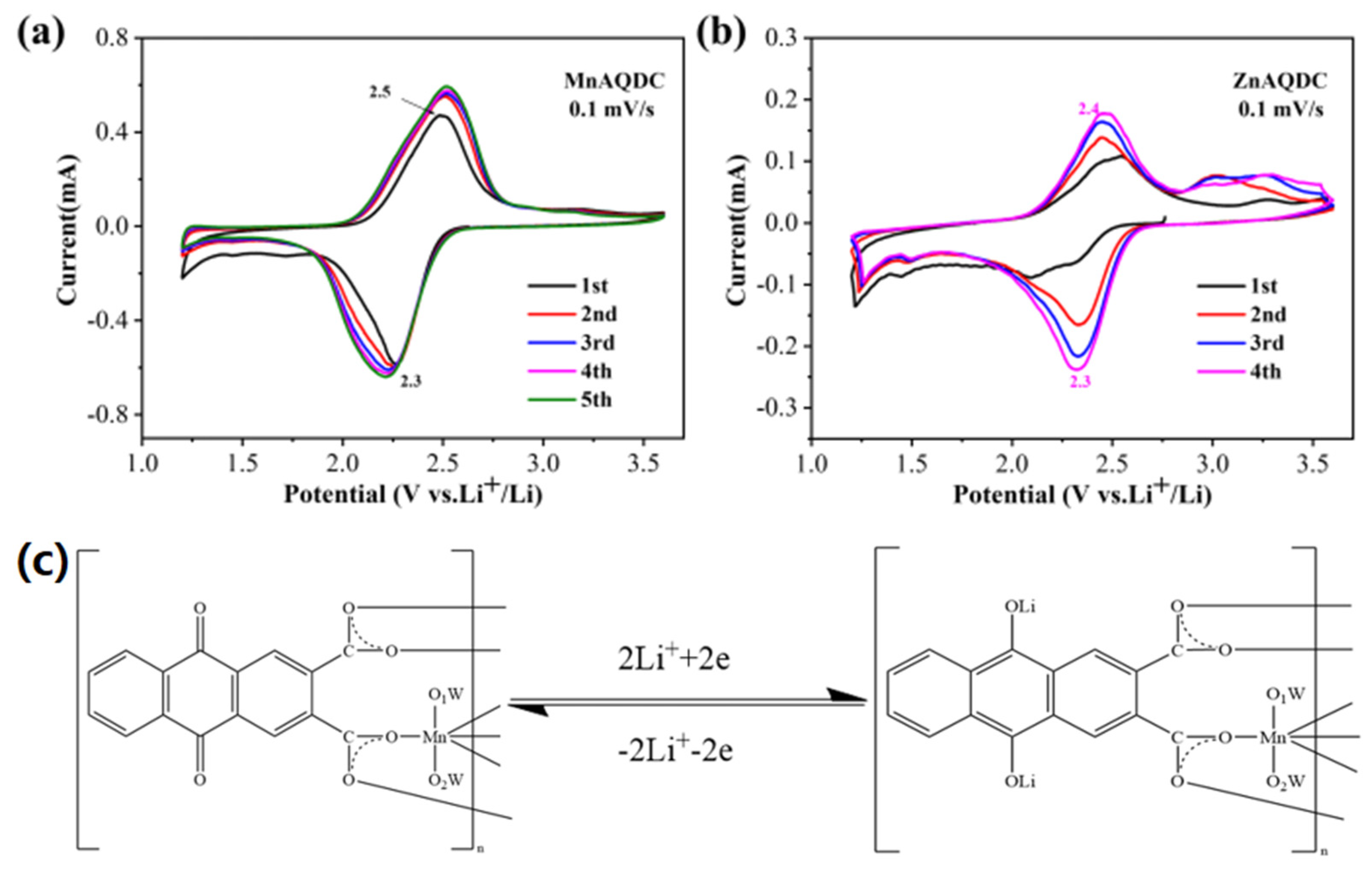Batteries 09 00247 g002