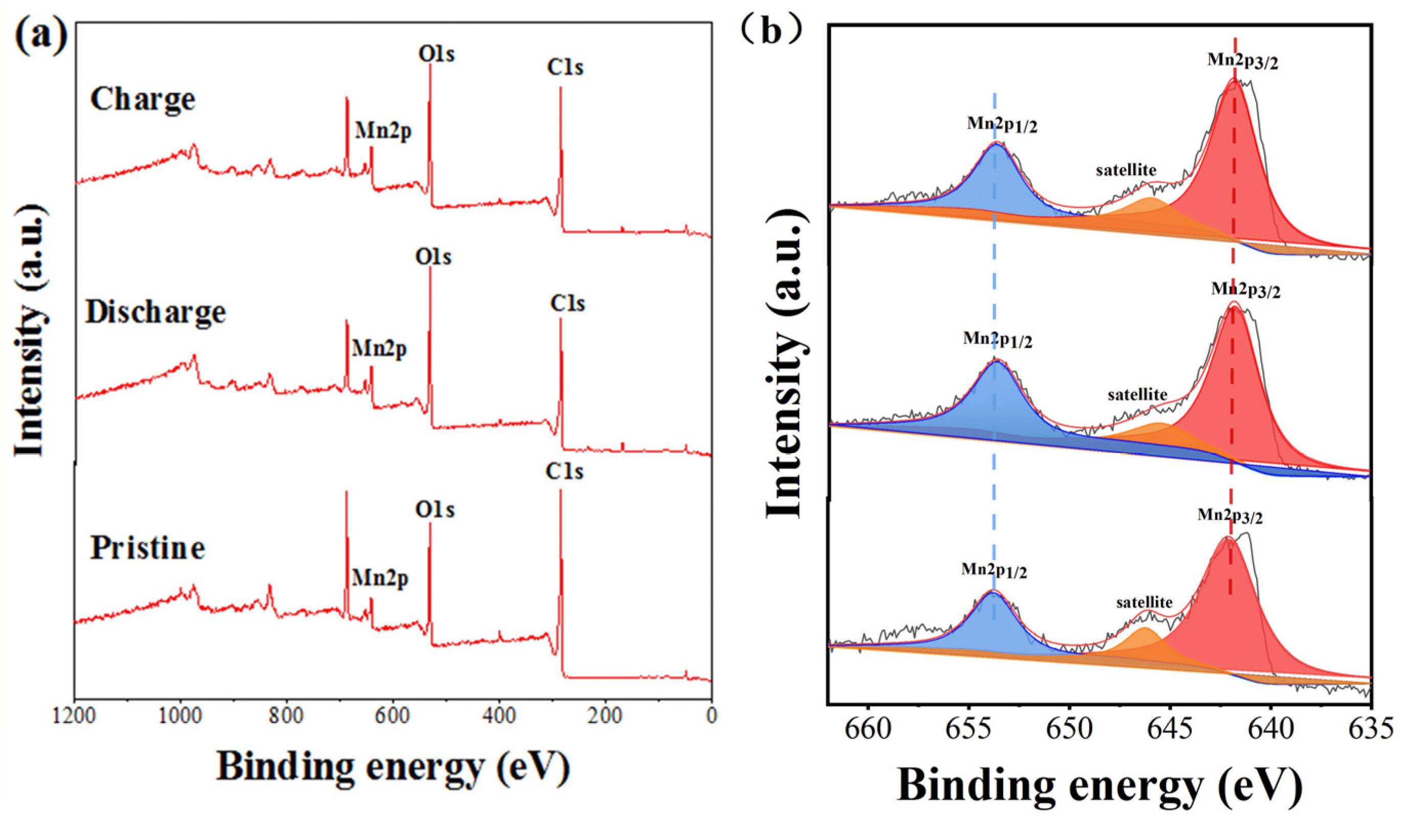 Batteries 09 00247 g003