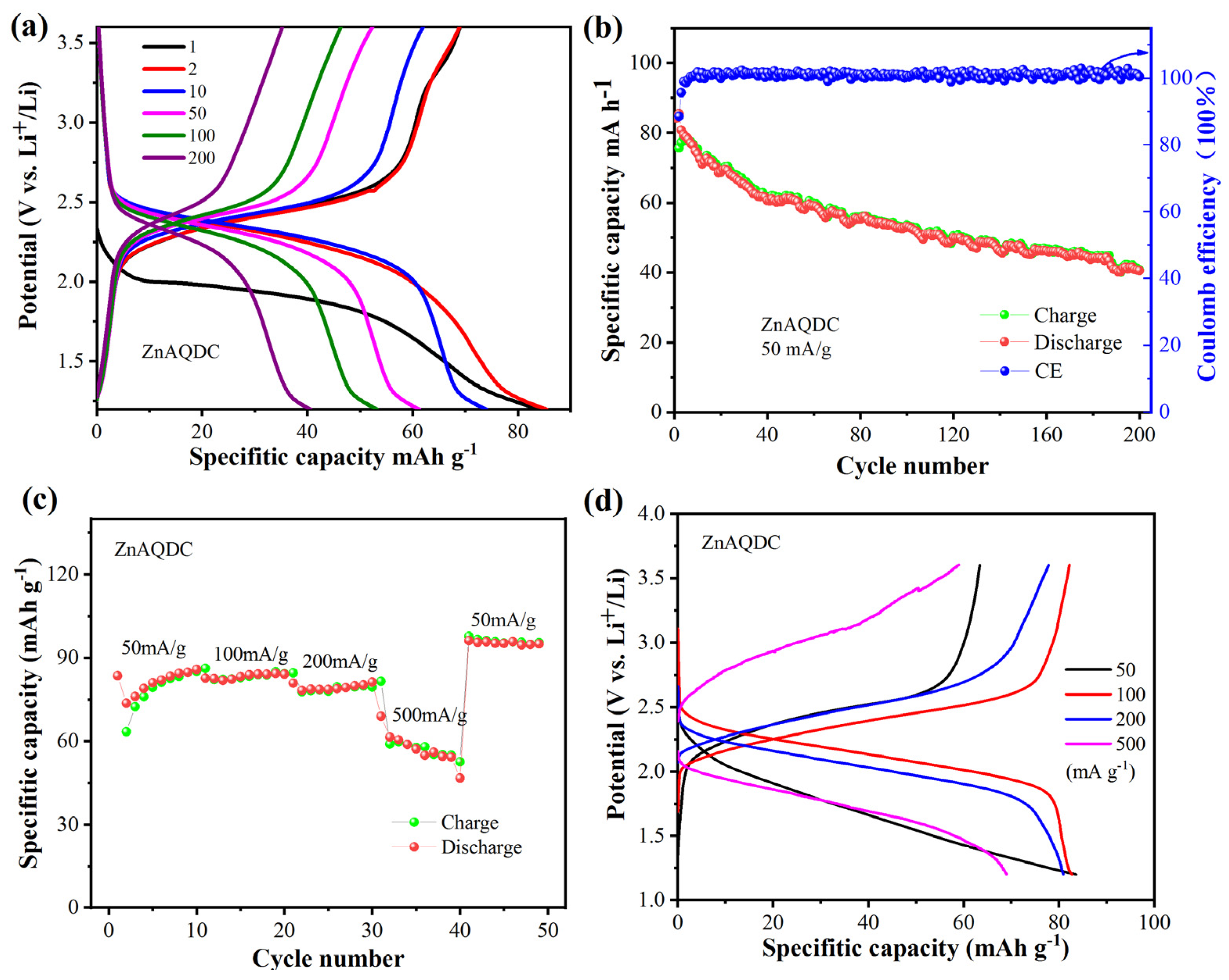 Batteries 09 00247 g005