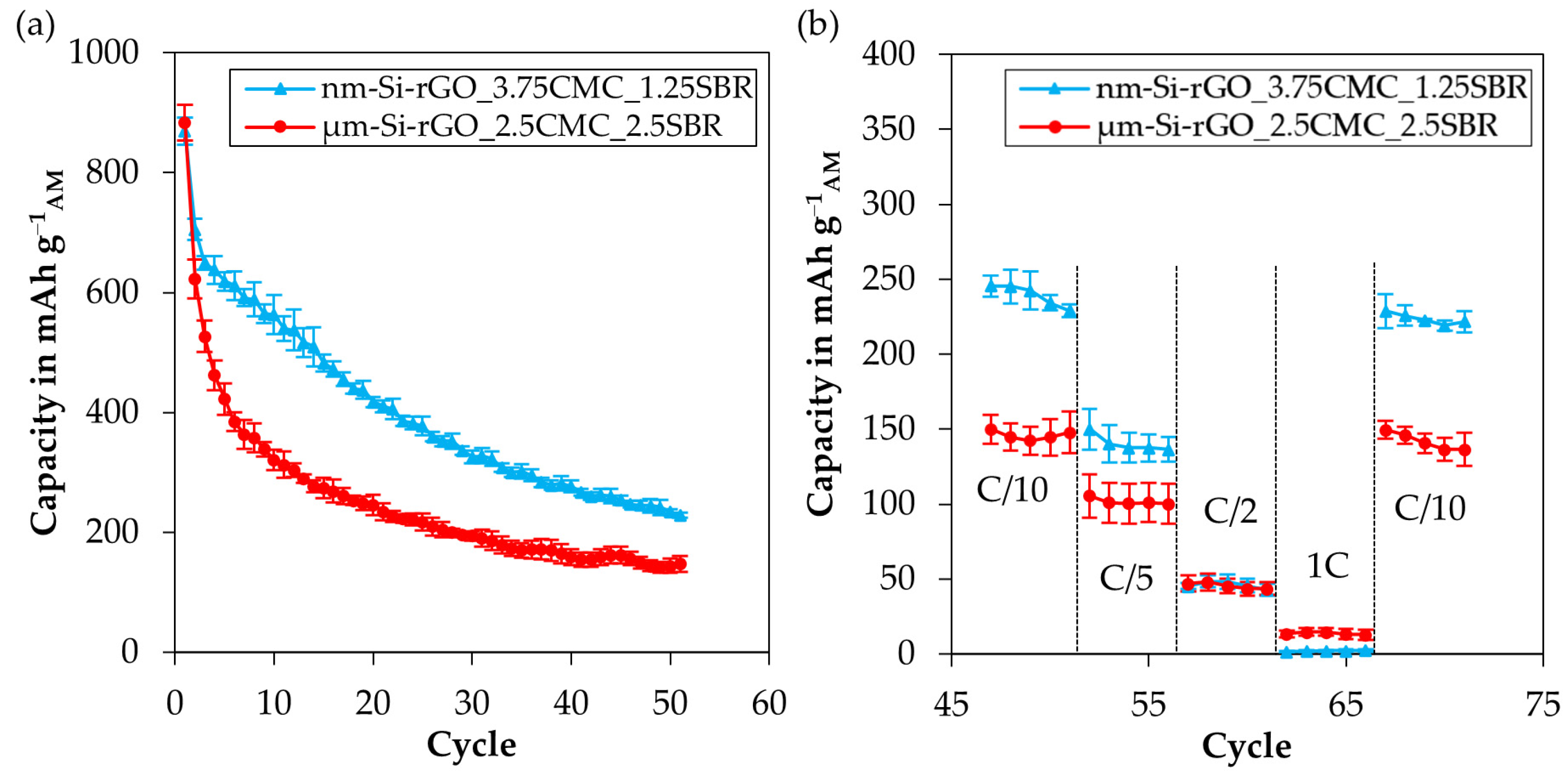 Batteries 09 00248 g010