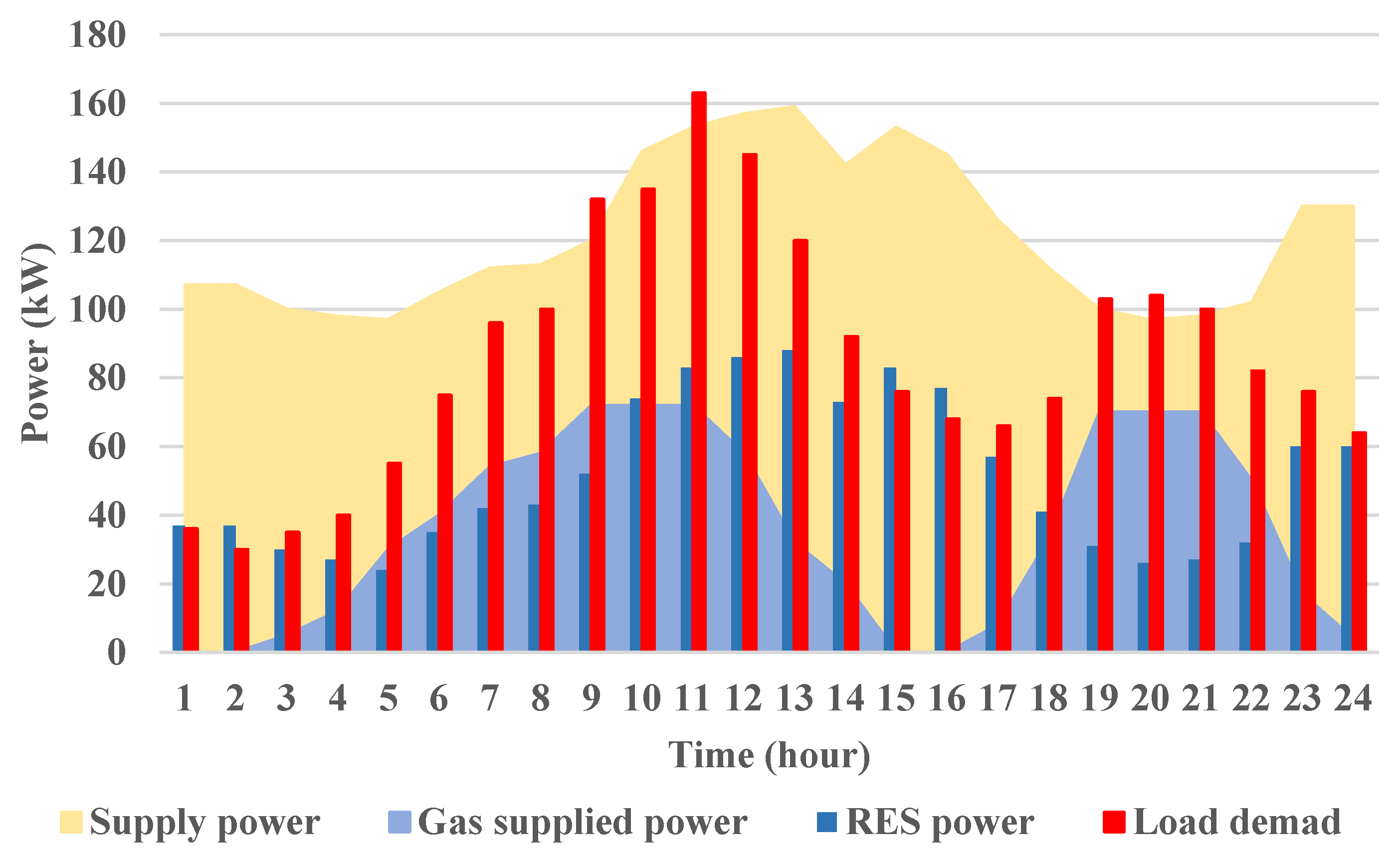 Batteries 09 00254 g003