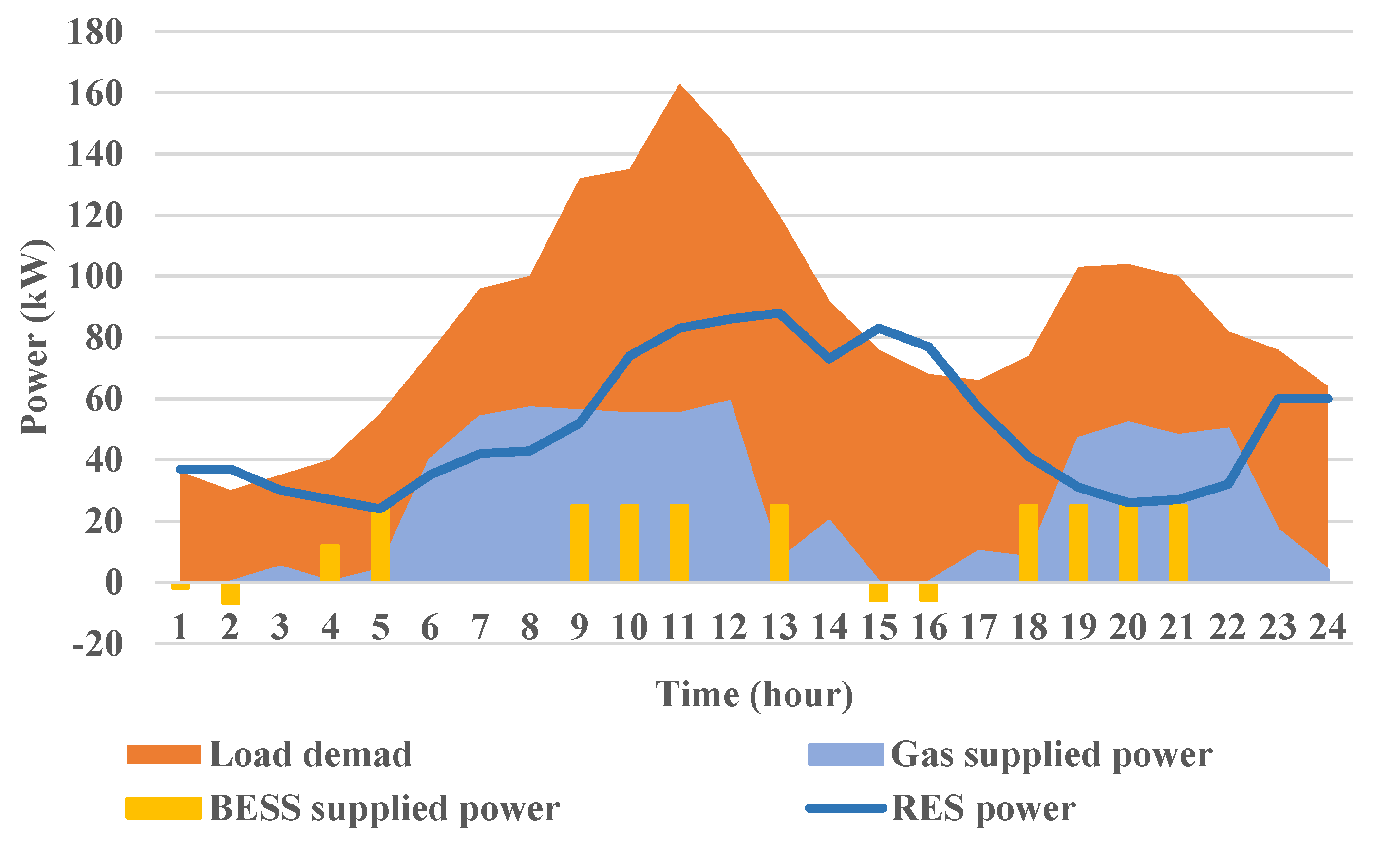Batteries 09 00254 g004