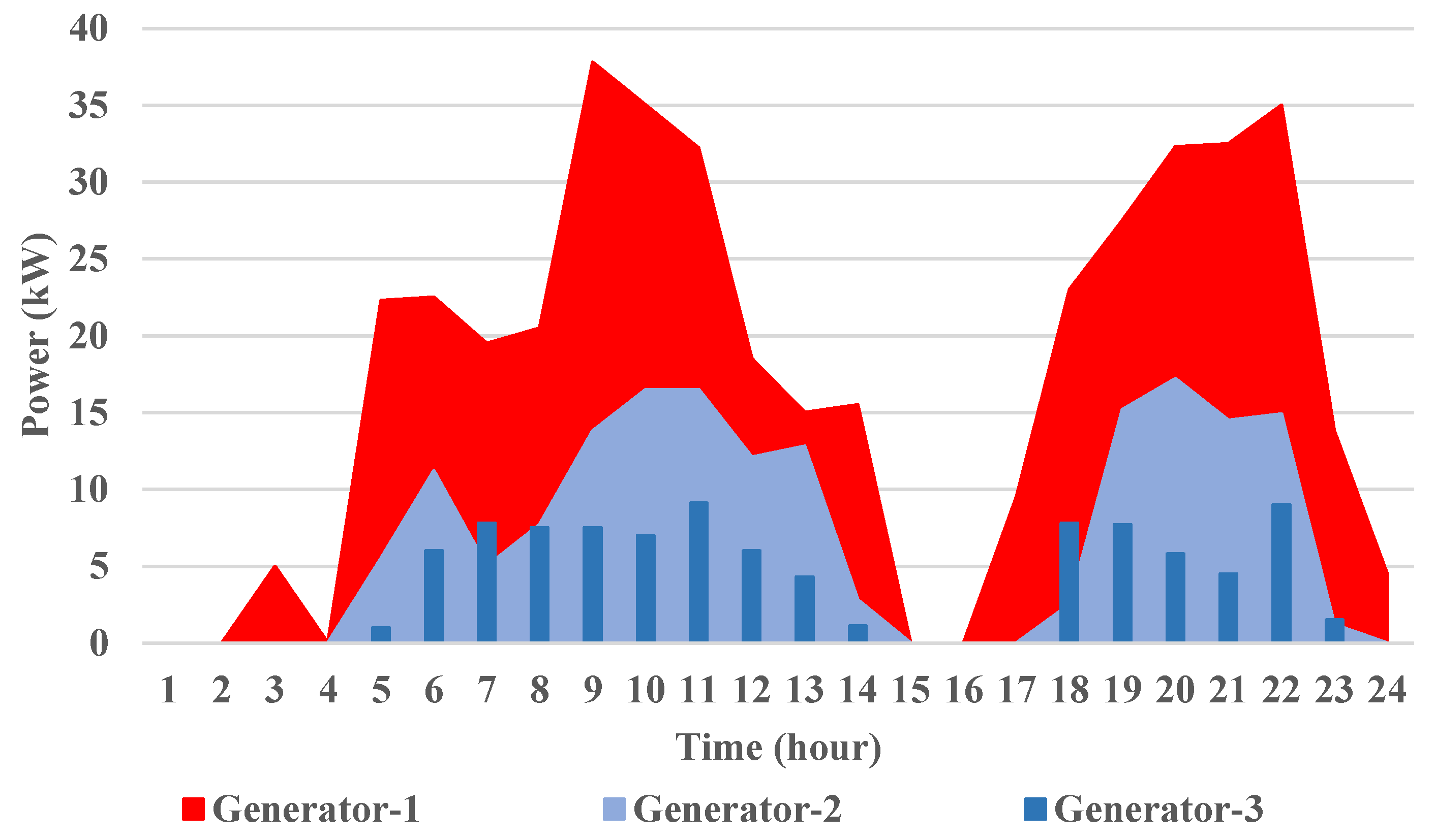 Batteries 09 00254 g005