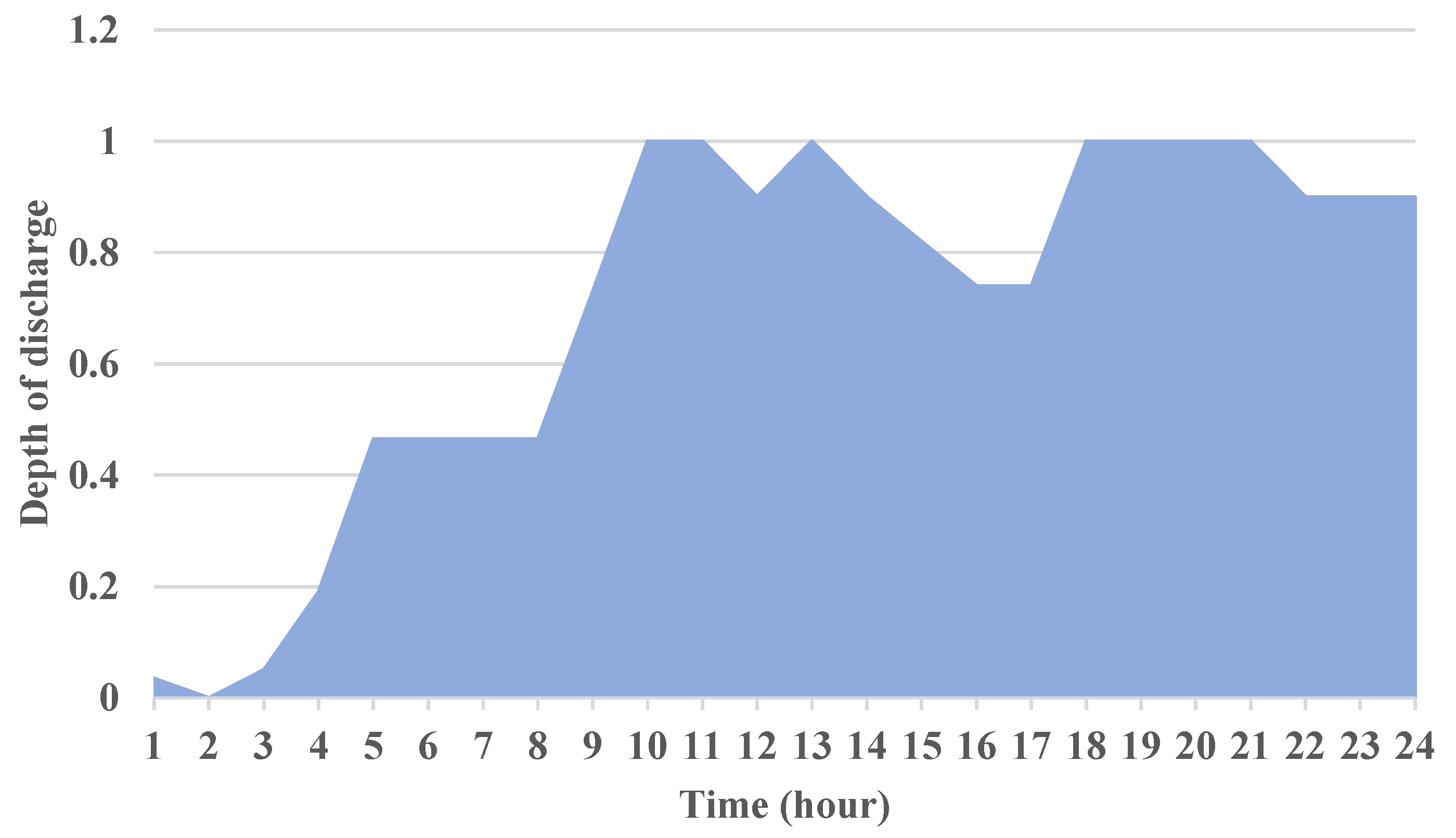 Batteries 09 00254 g006