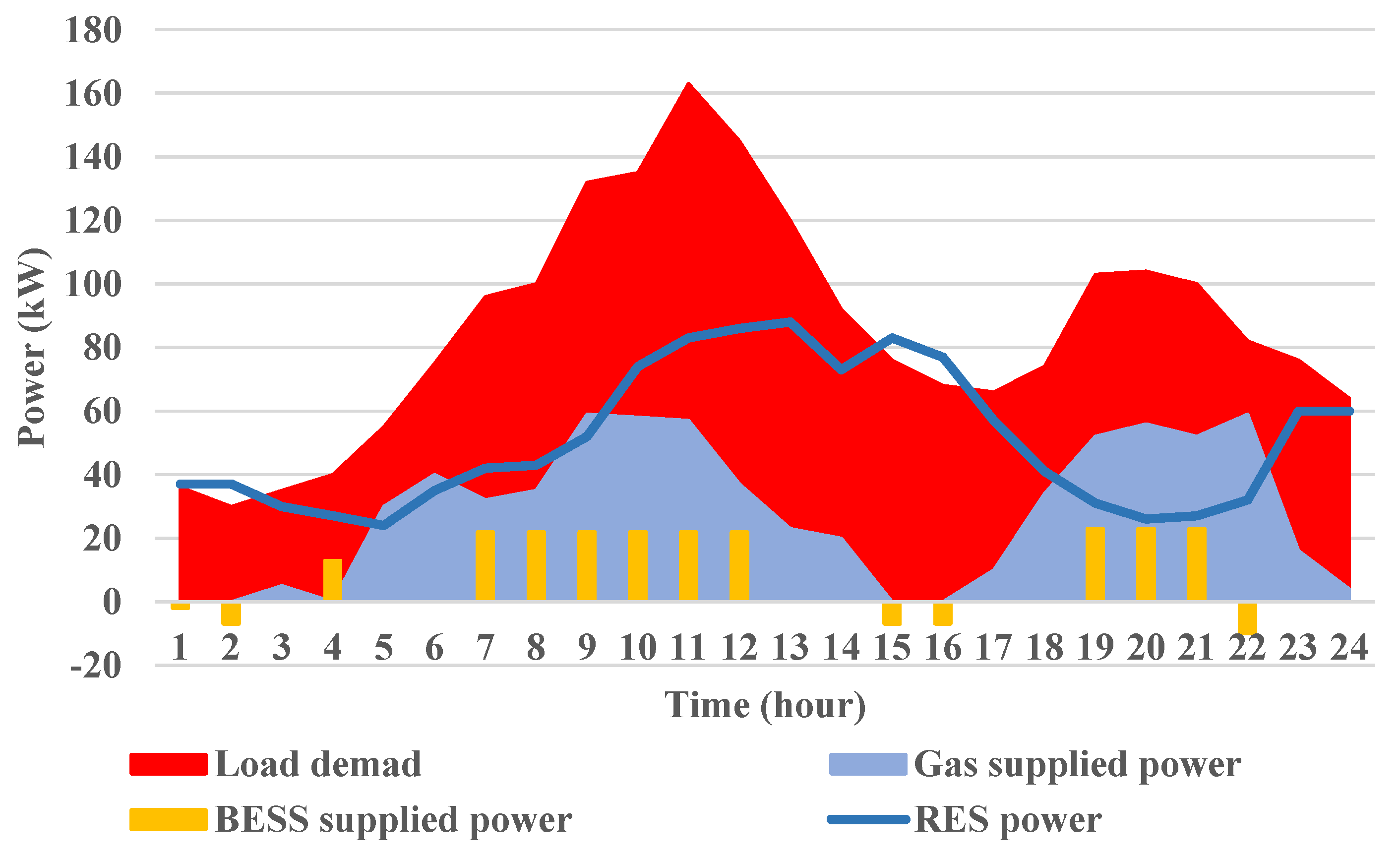 Batteries 09 00254 g007