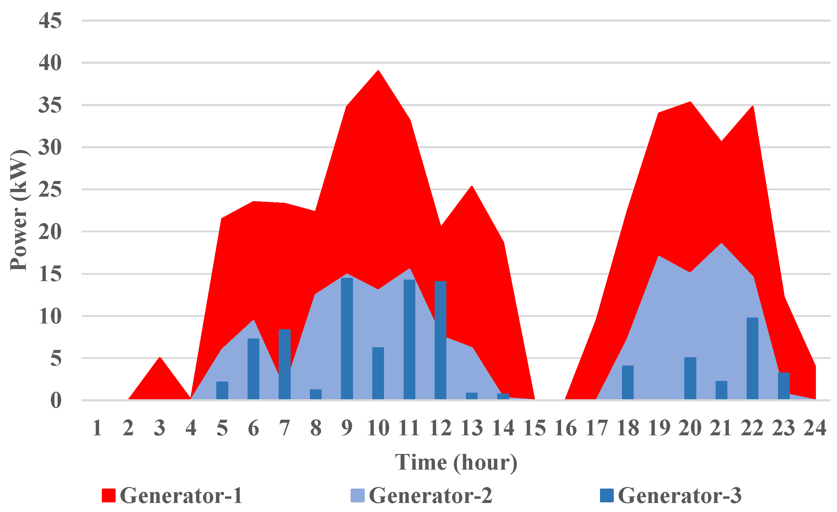 Batteries 09 00254 g008