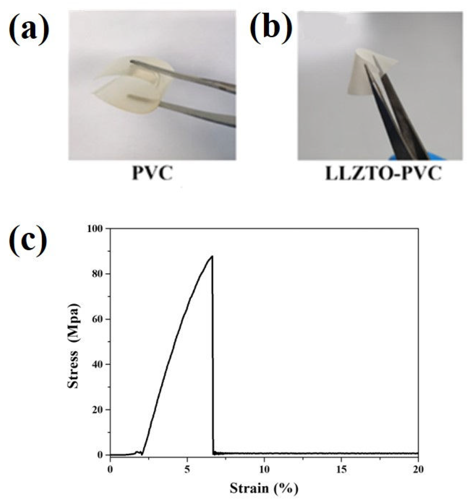 Batteries 09 00255 g005