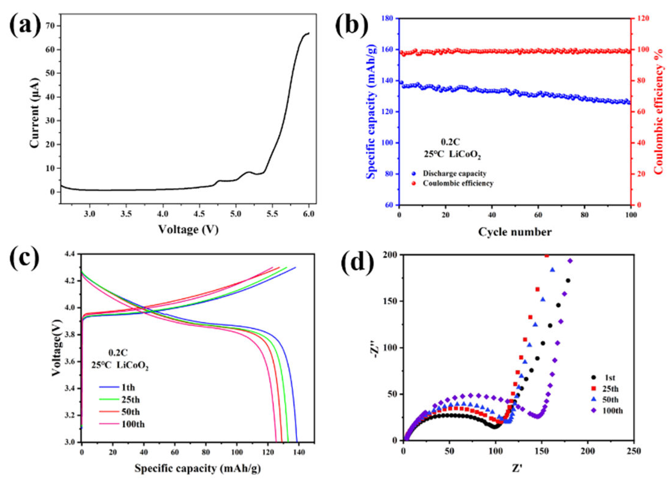 Batteries 09 00255 g007