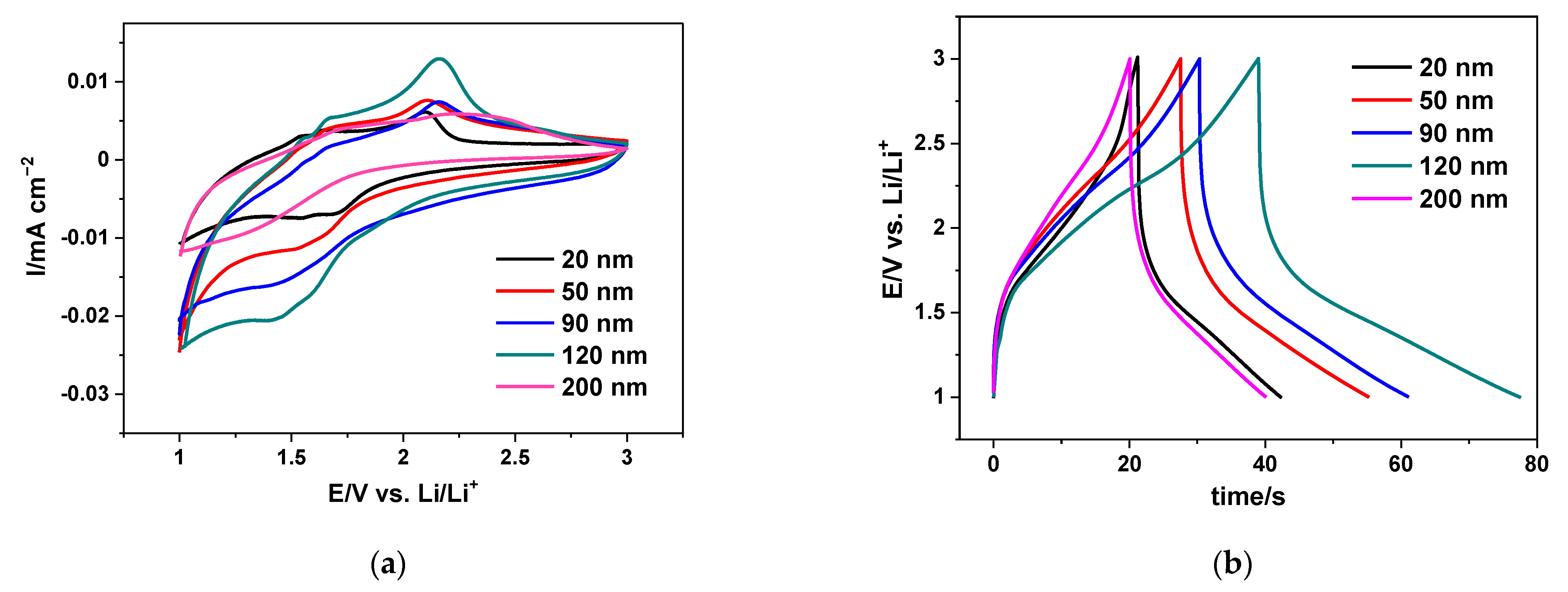 Batteries 09 00258 g003