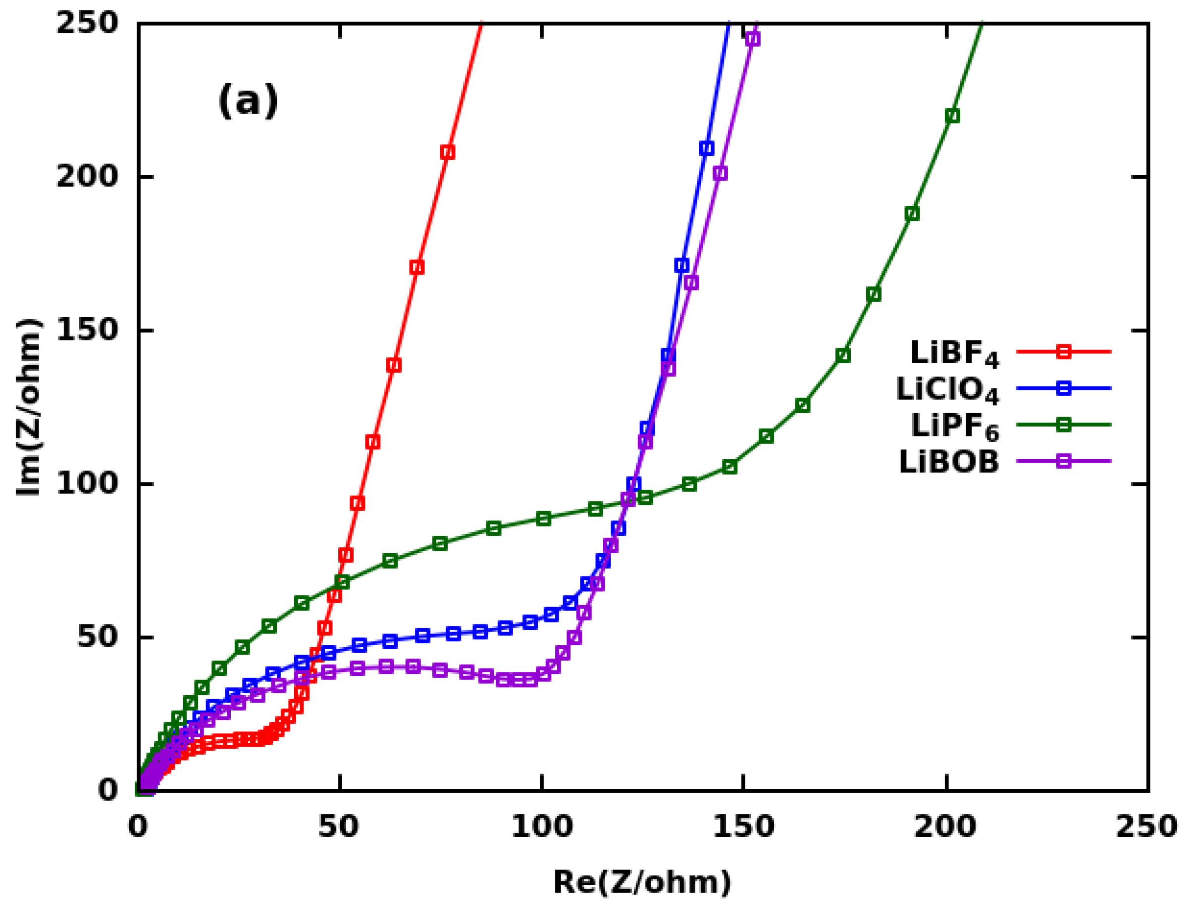 Batteries 09 00268 g007a