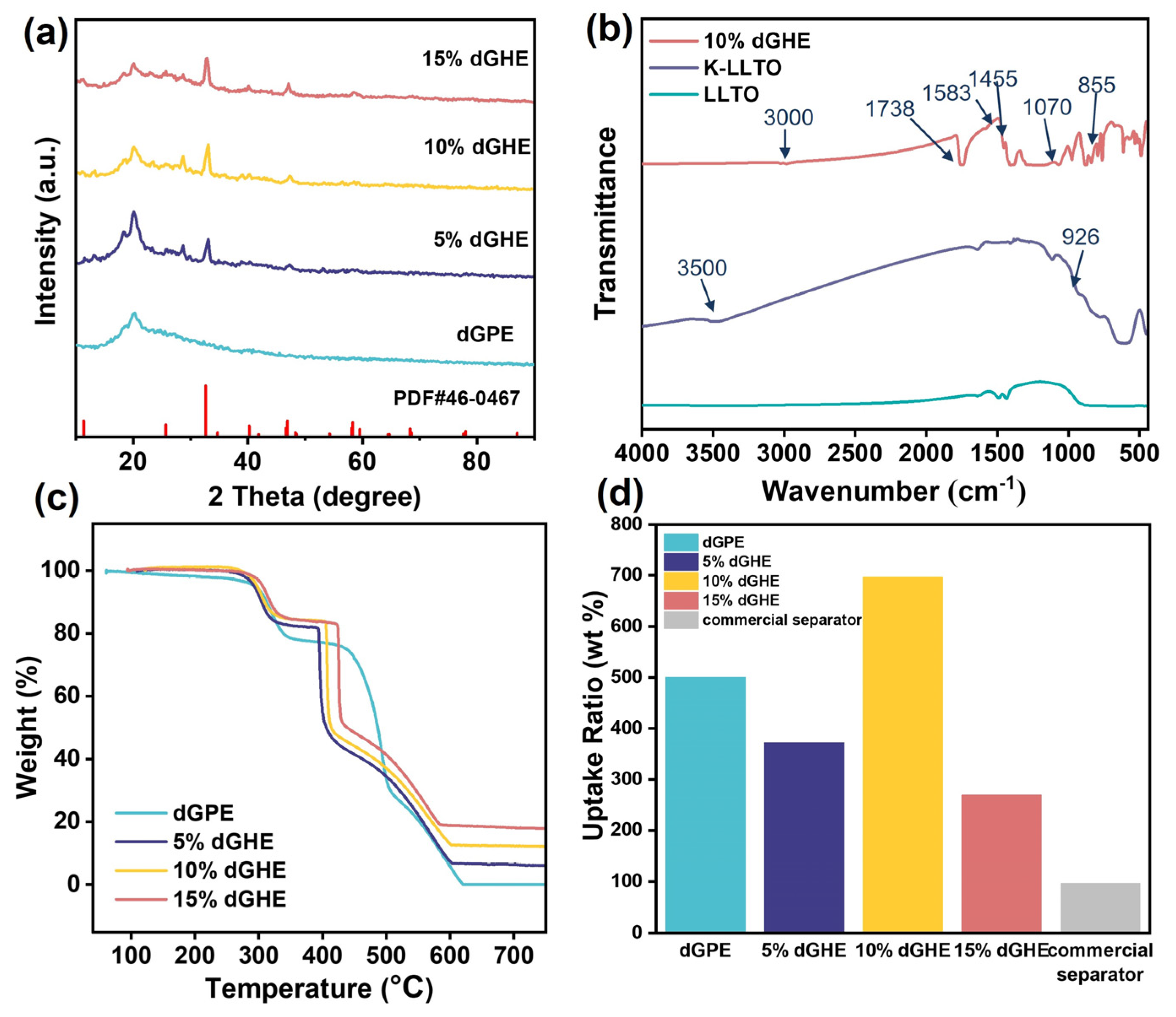 Batteries 09 00270 g002