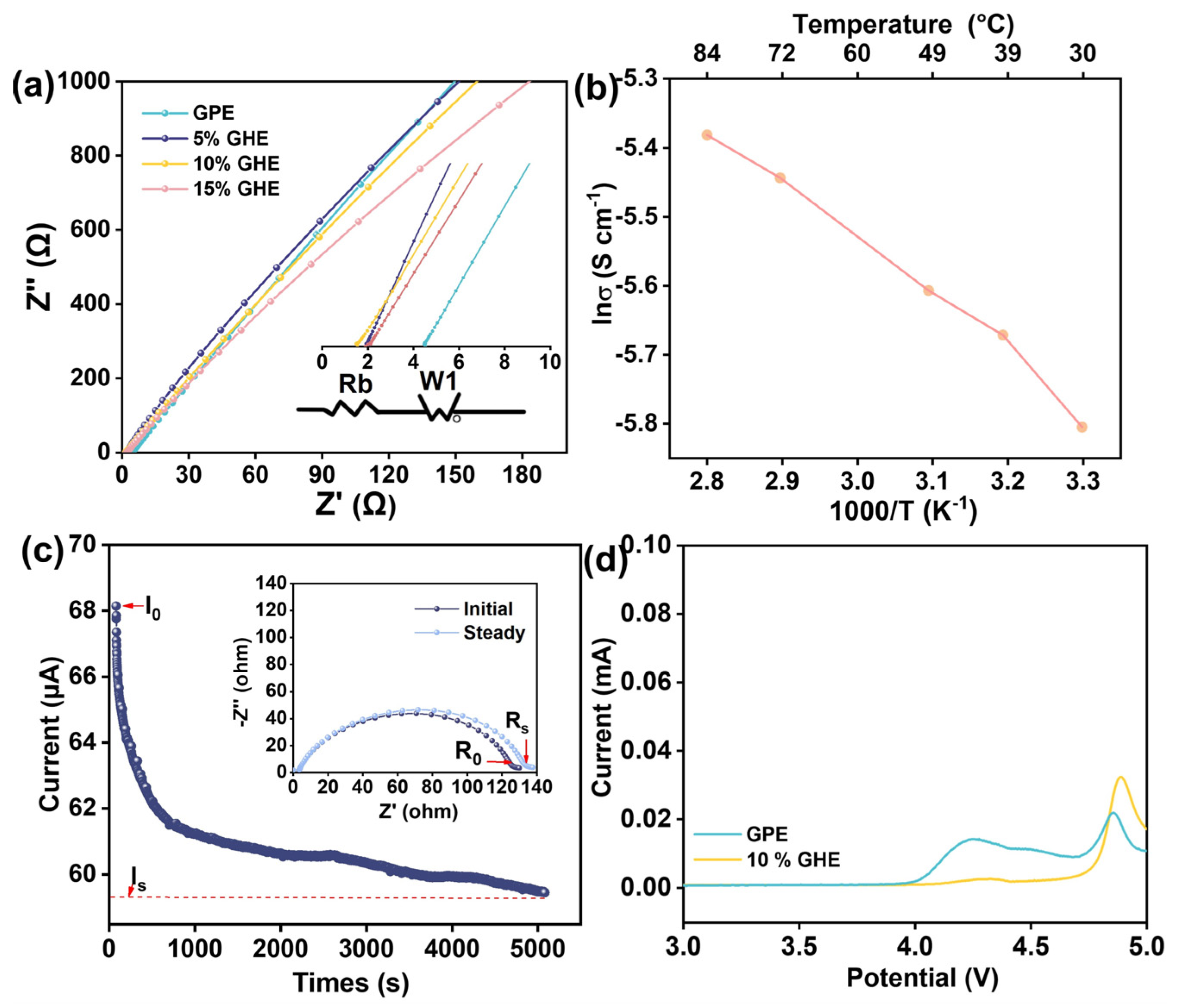 Batteries 09 00270 g004