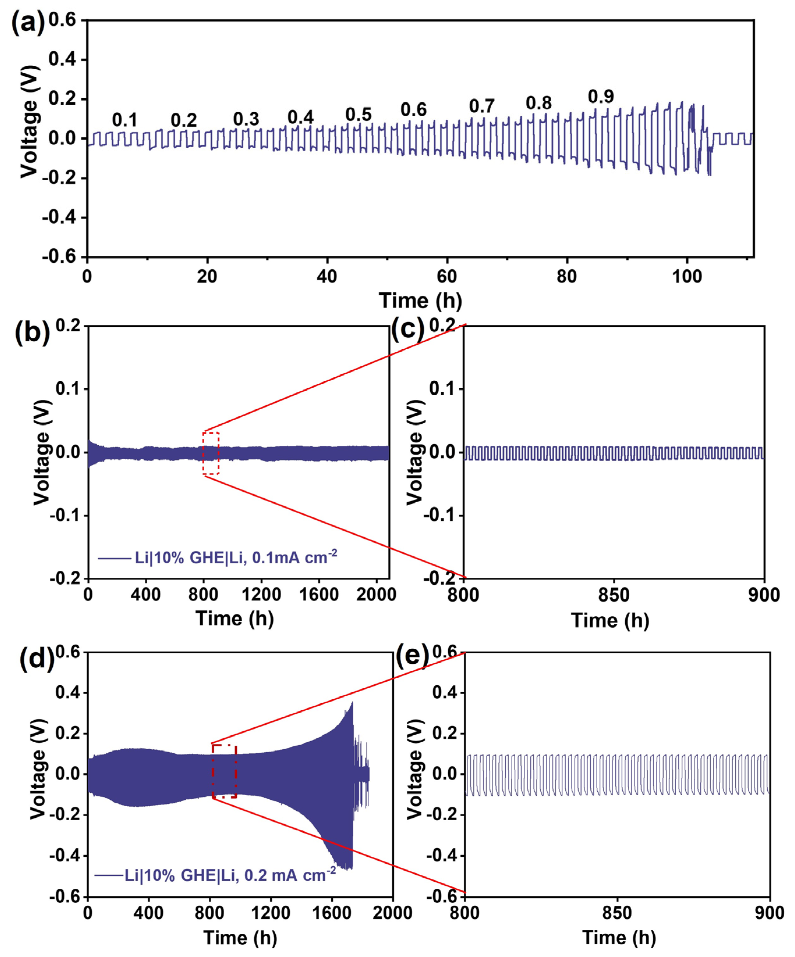 Batteries 09 00270 g005
