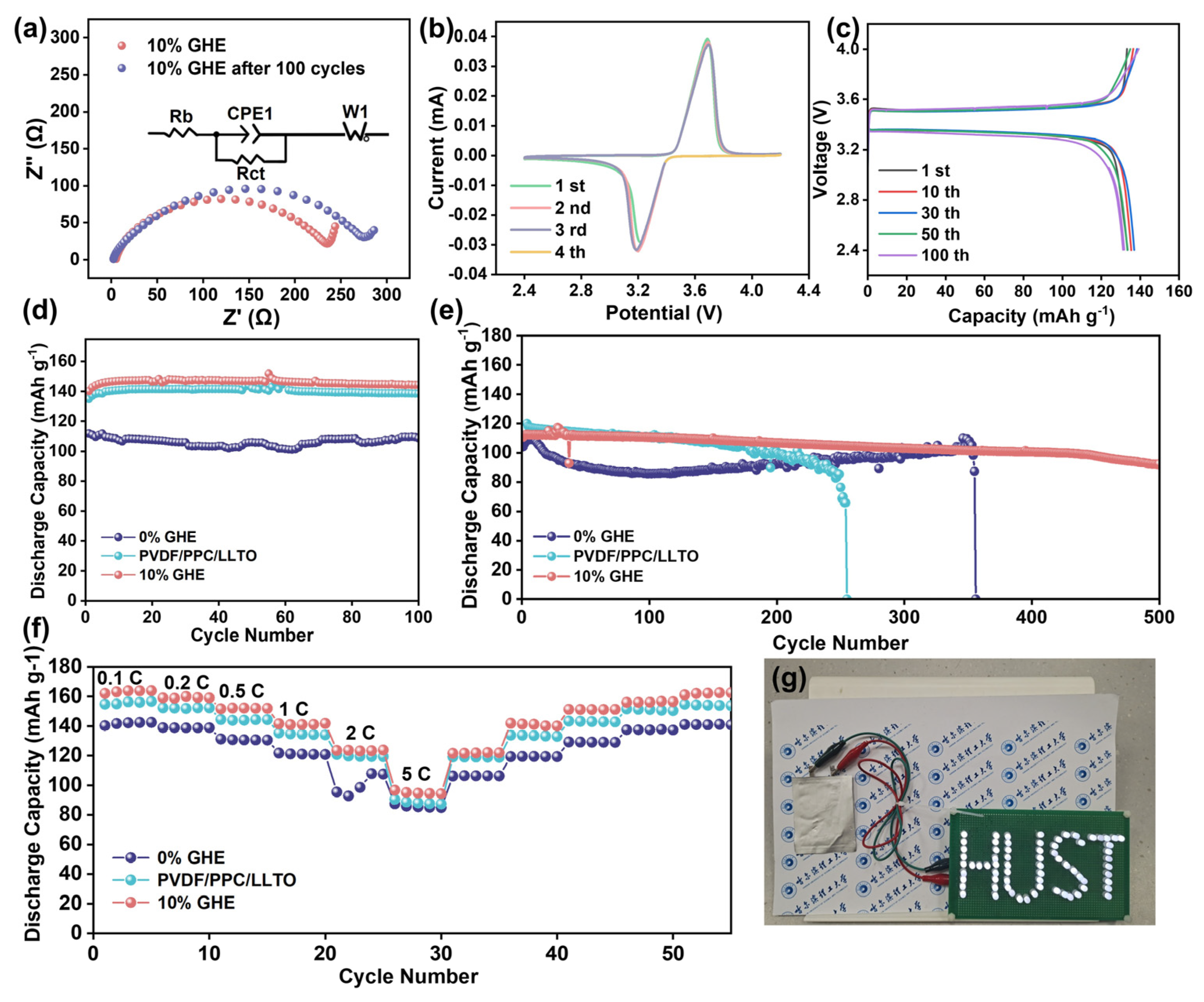 Batteries 09 00270 g006