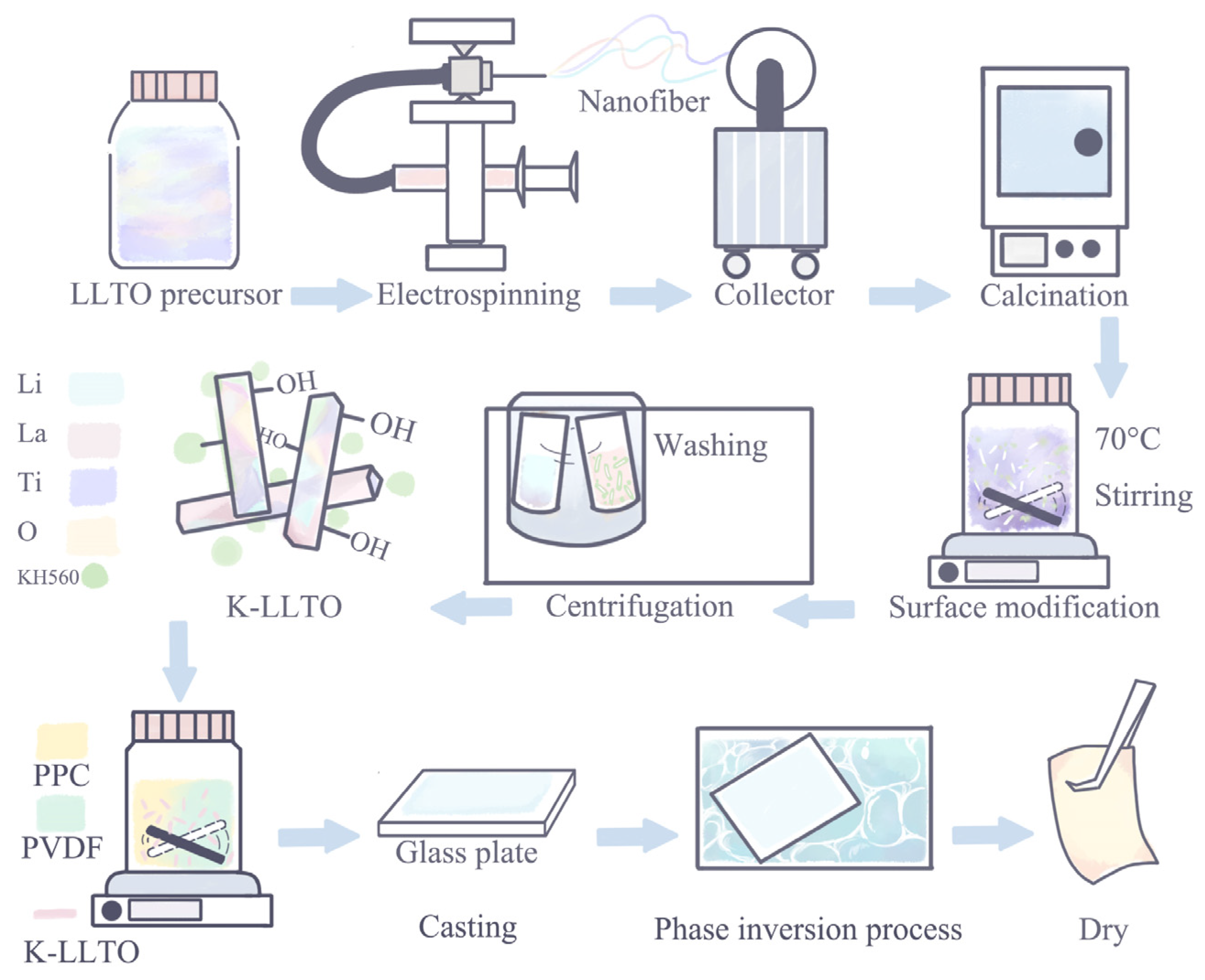 Batteries 09 00270 sch001
