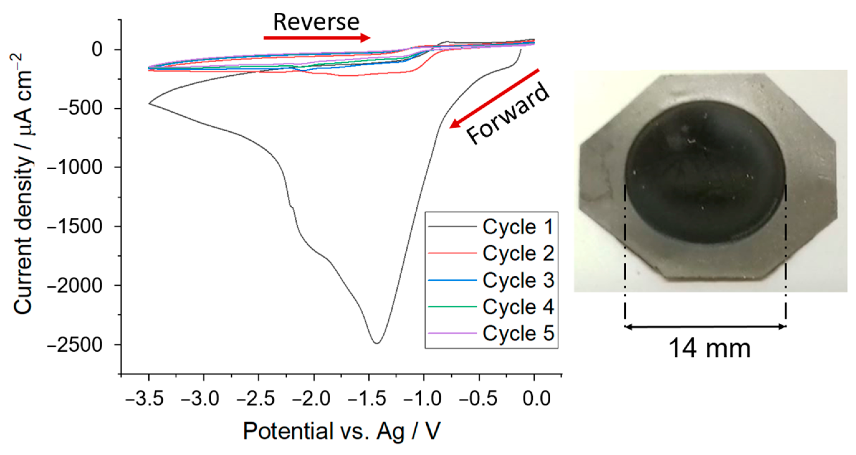 Batteries 09 00282 g002
