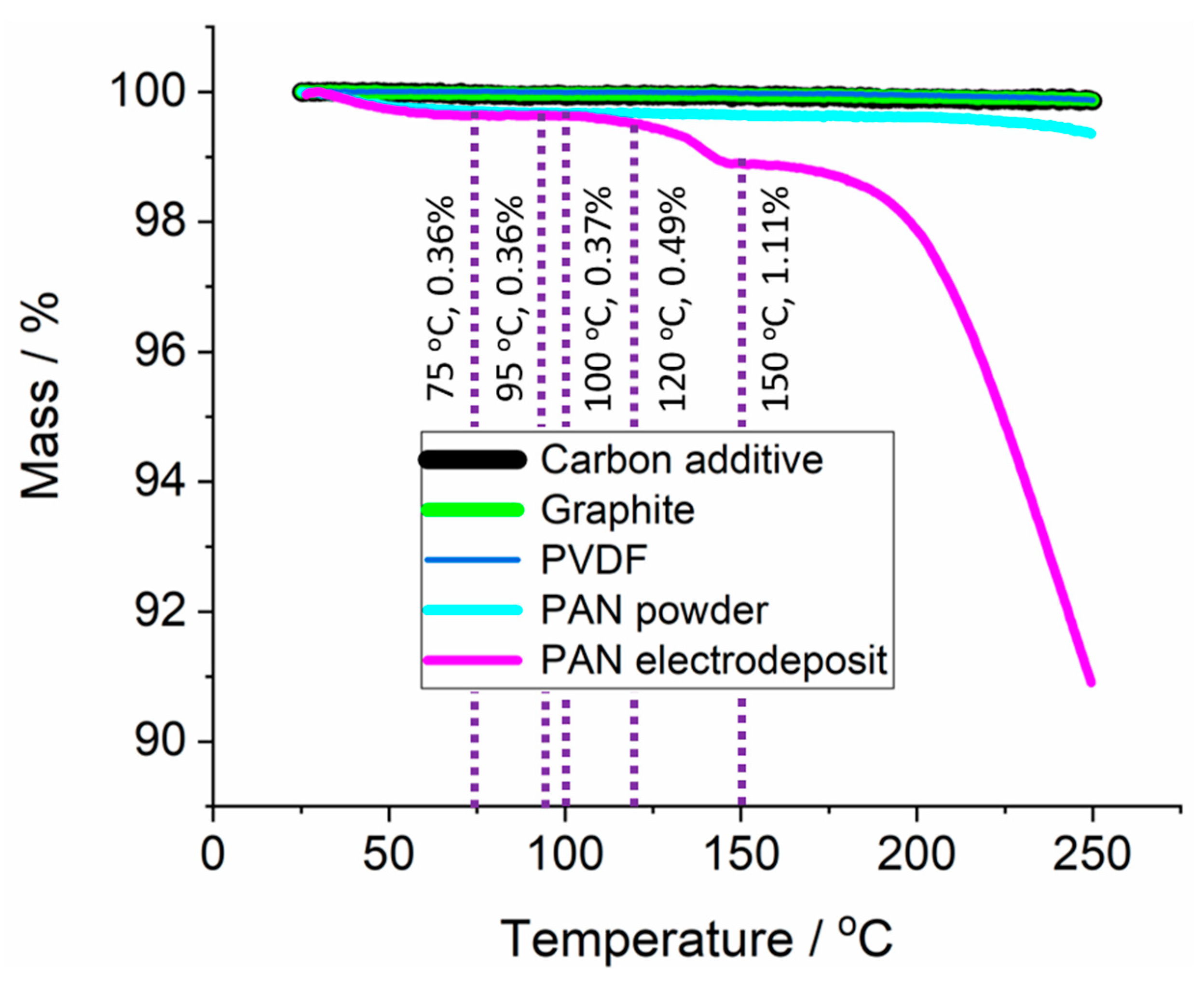 Batteries 09 00282 g005