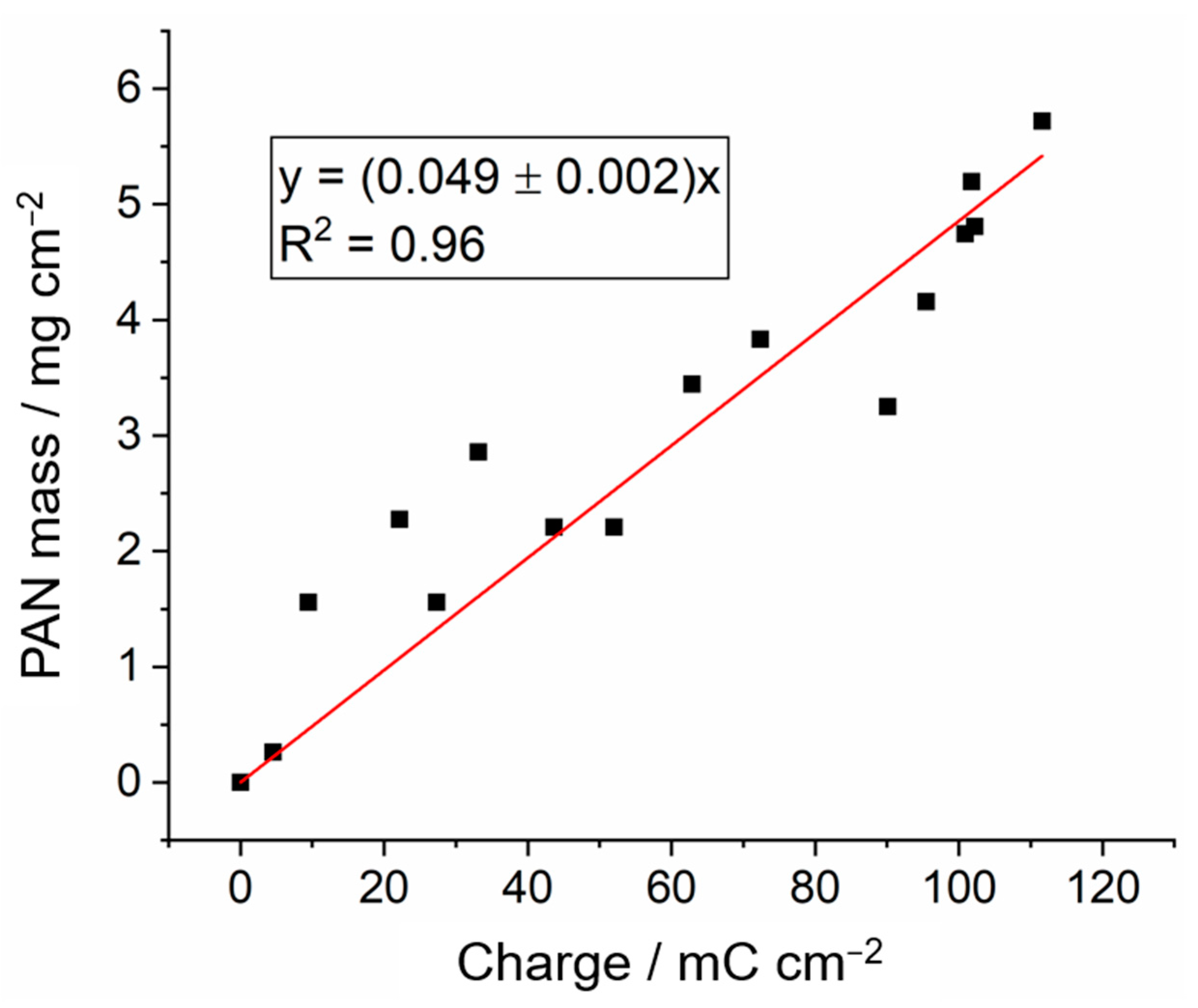Batteries 09 00282 g007