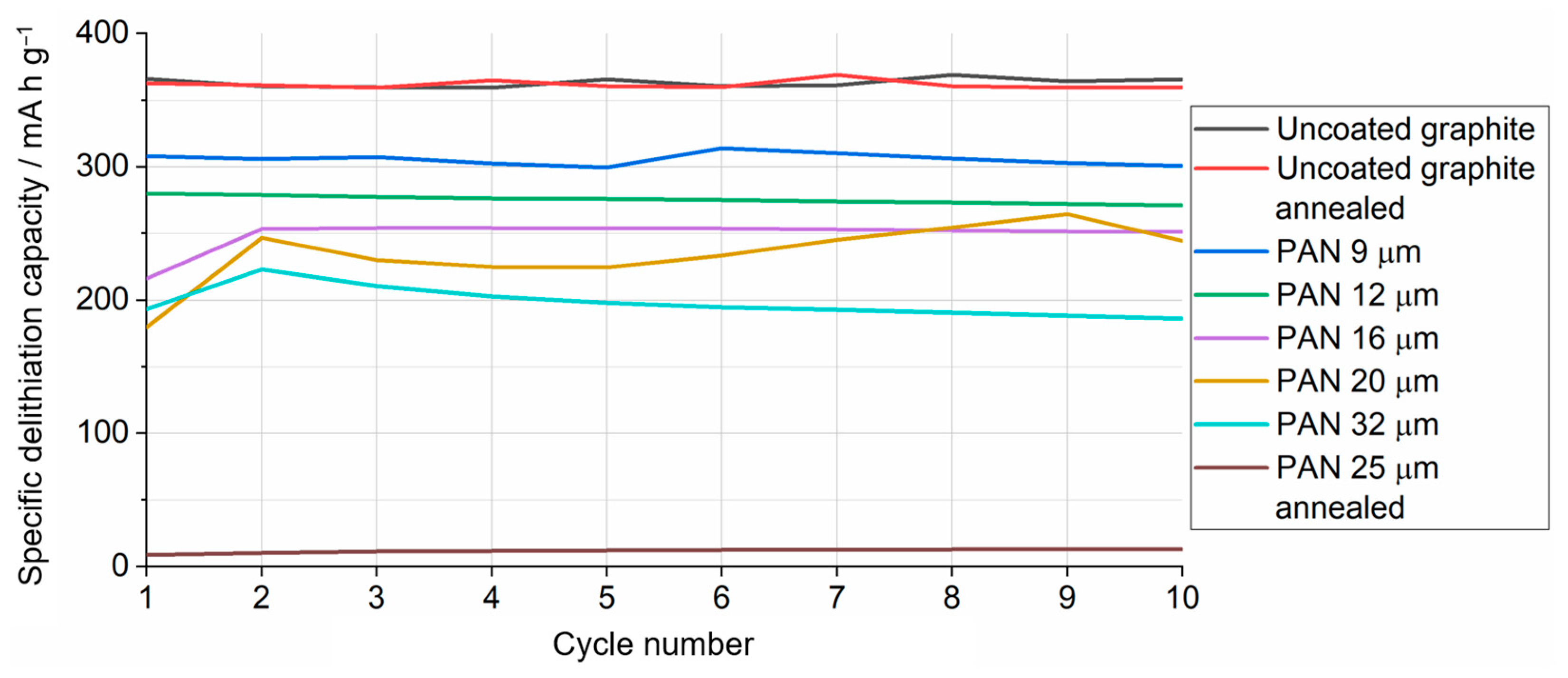 Batteries 09 00282 g010