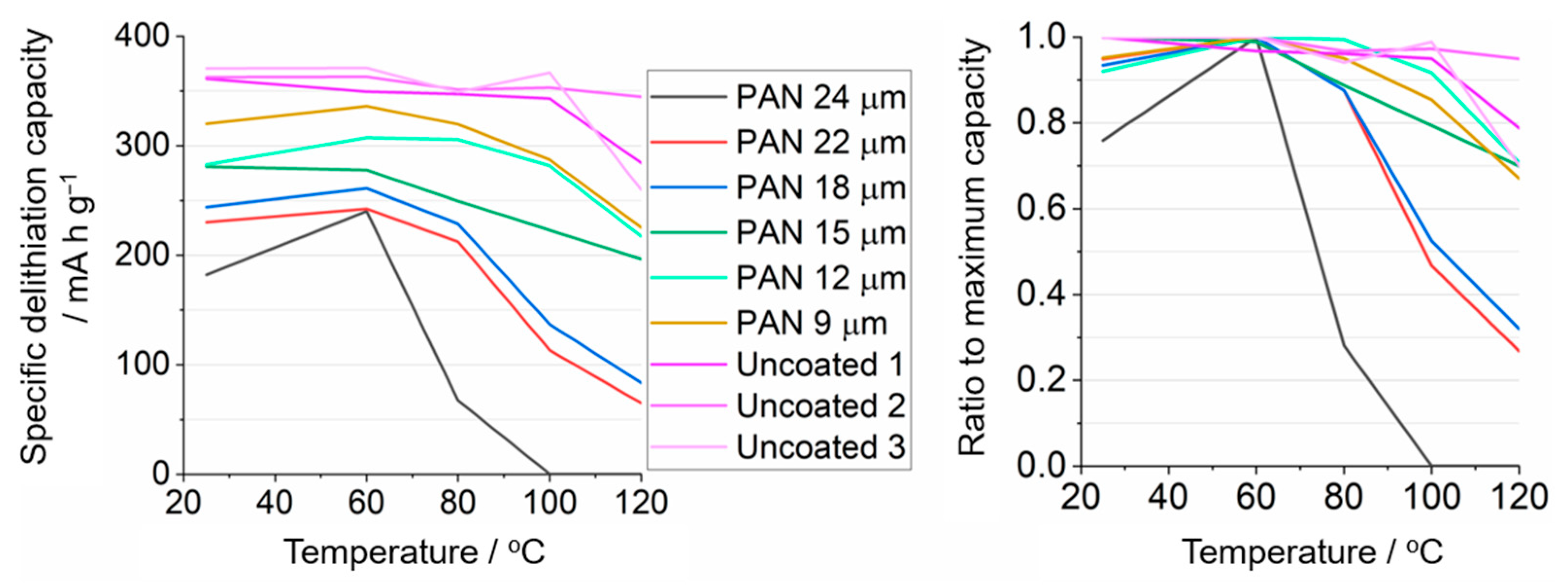 Batteries 09 00282 g011