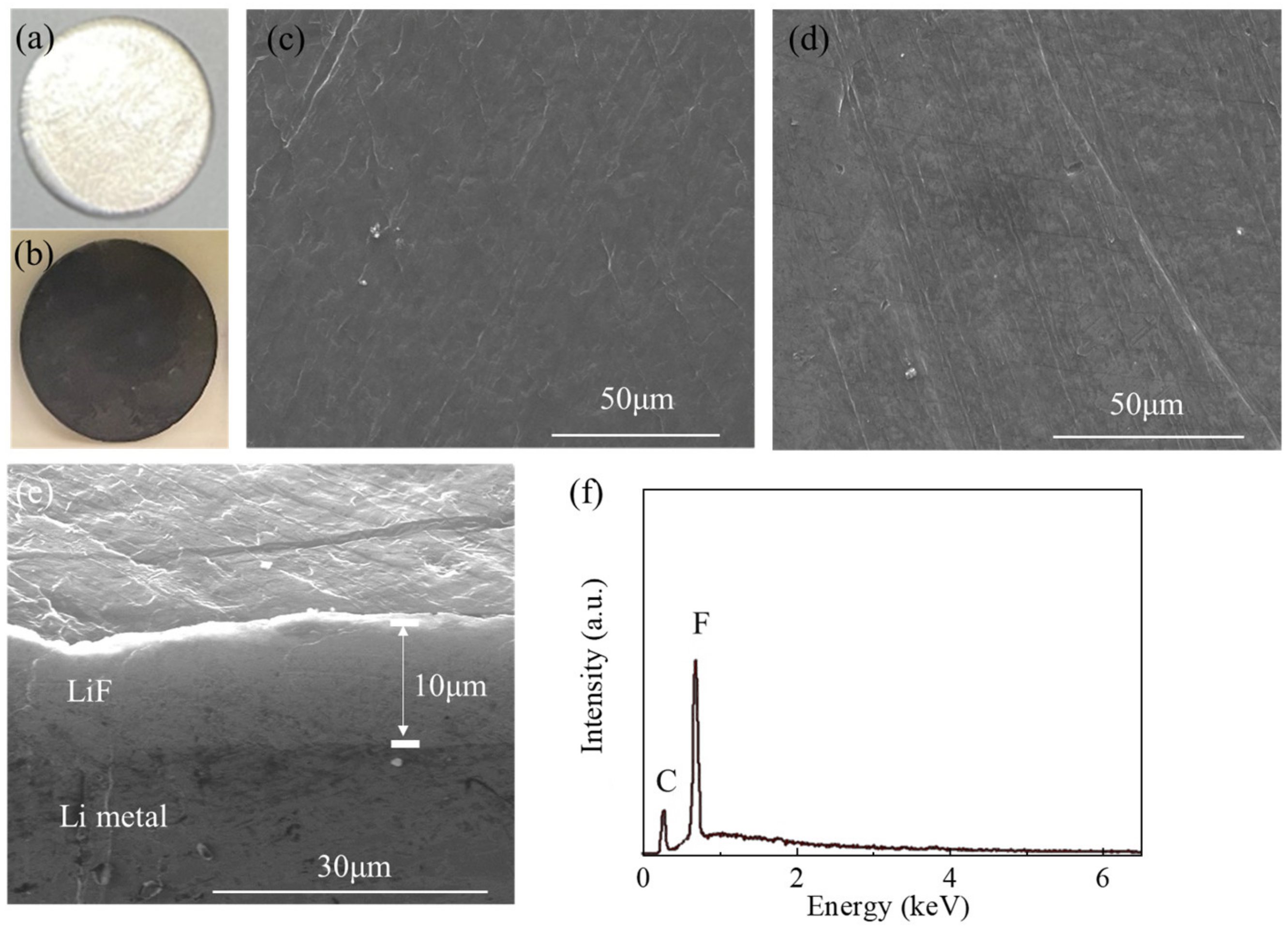Batteries 09 00283 g002