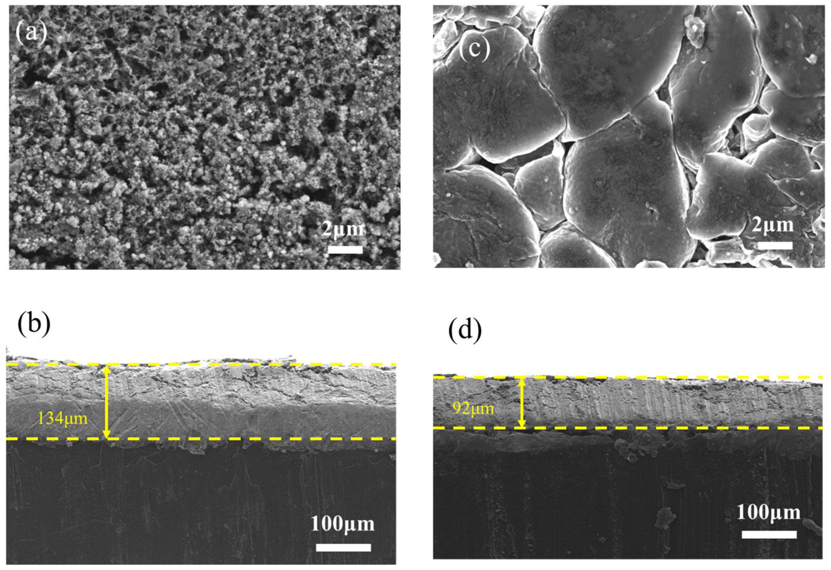Batteries 09 00283 g005