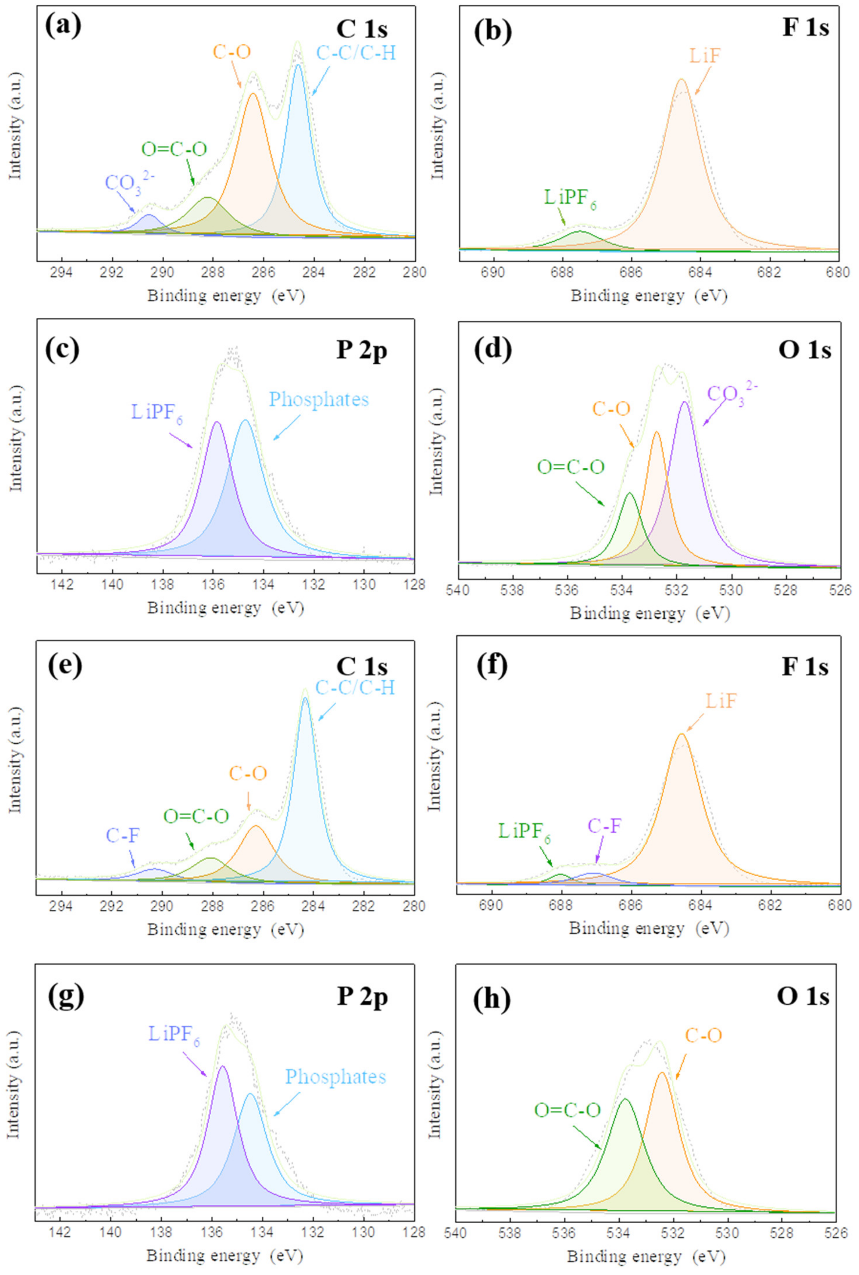 Batteries 09 00283 g006