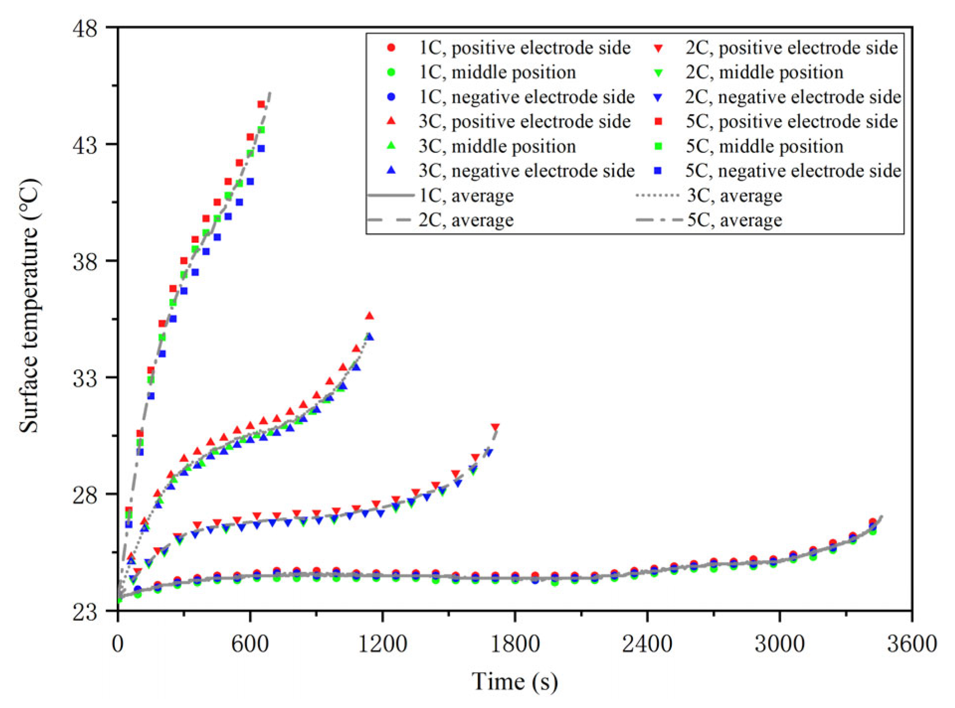 Batteries 09 00287 g003 Batteries 09 00287 g003